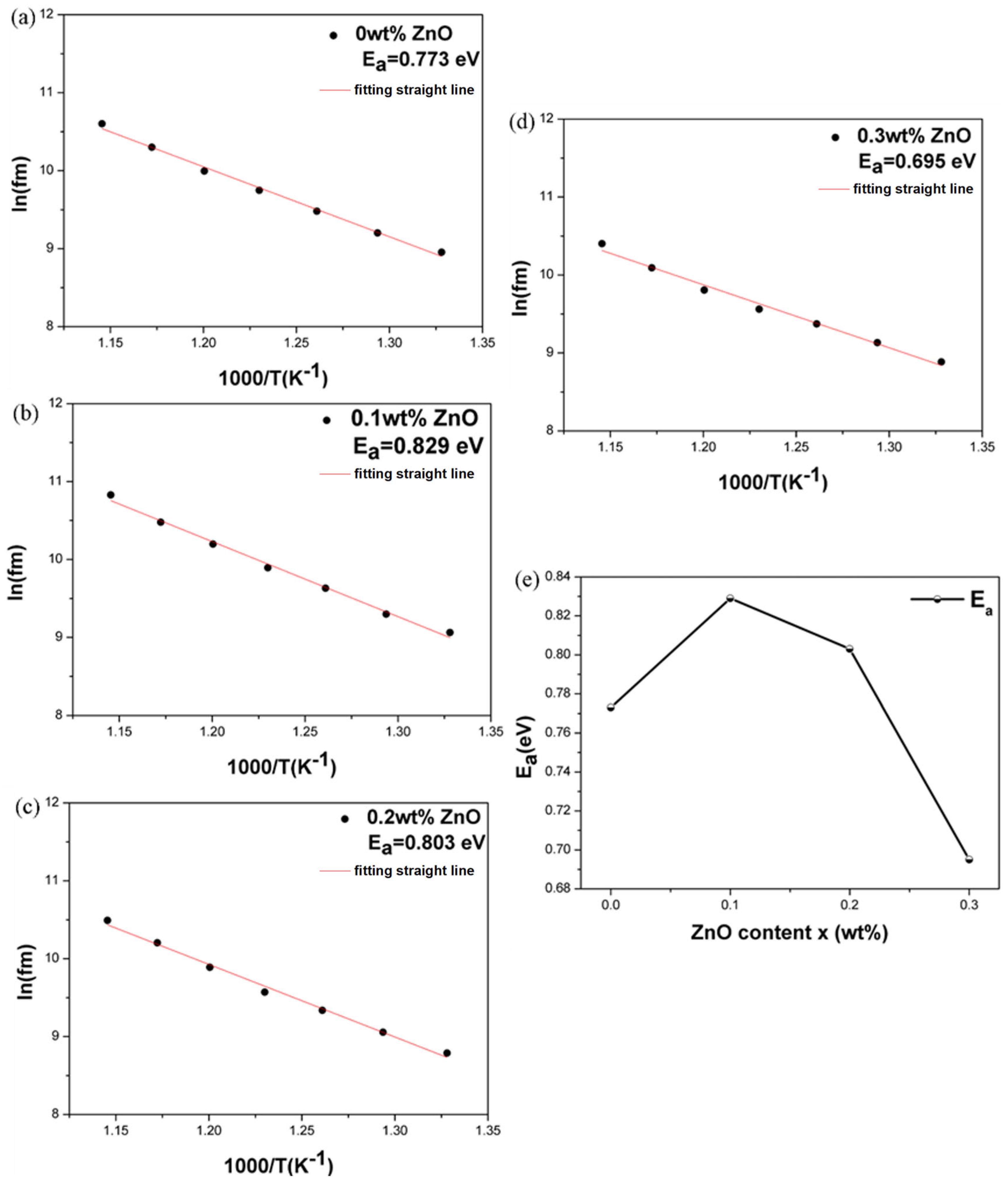 Materials 18 01813 g010