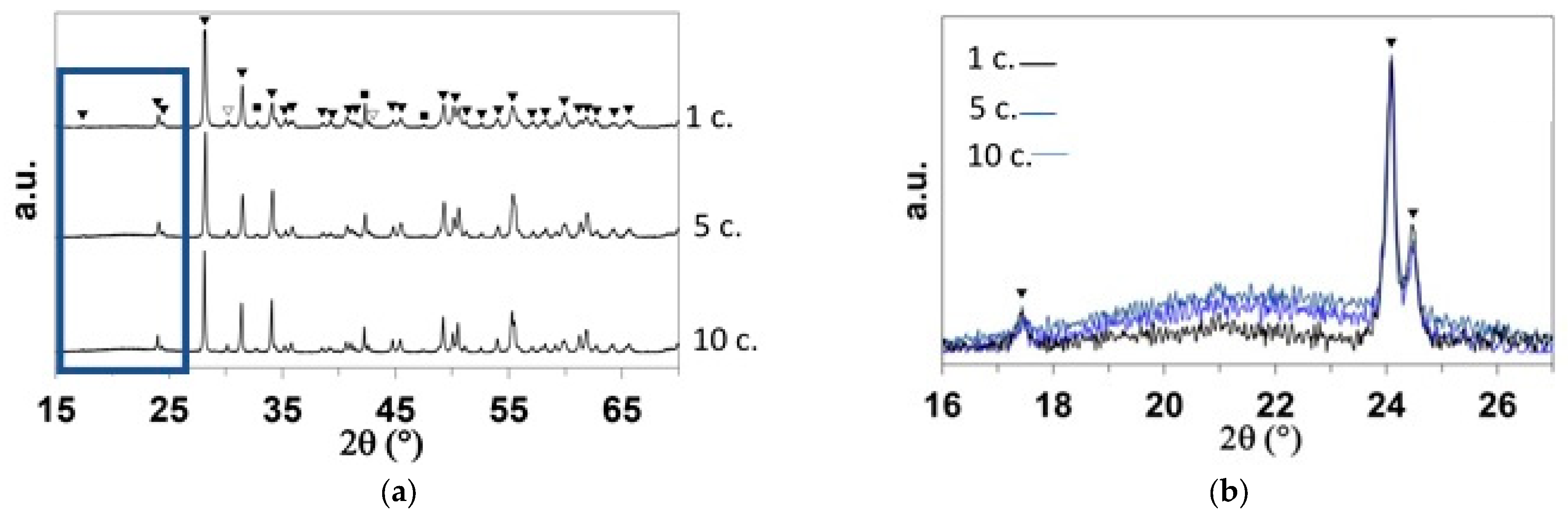 Materials 18 01815 g004