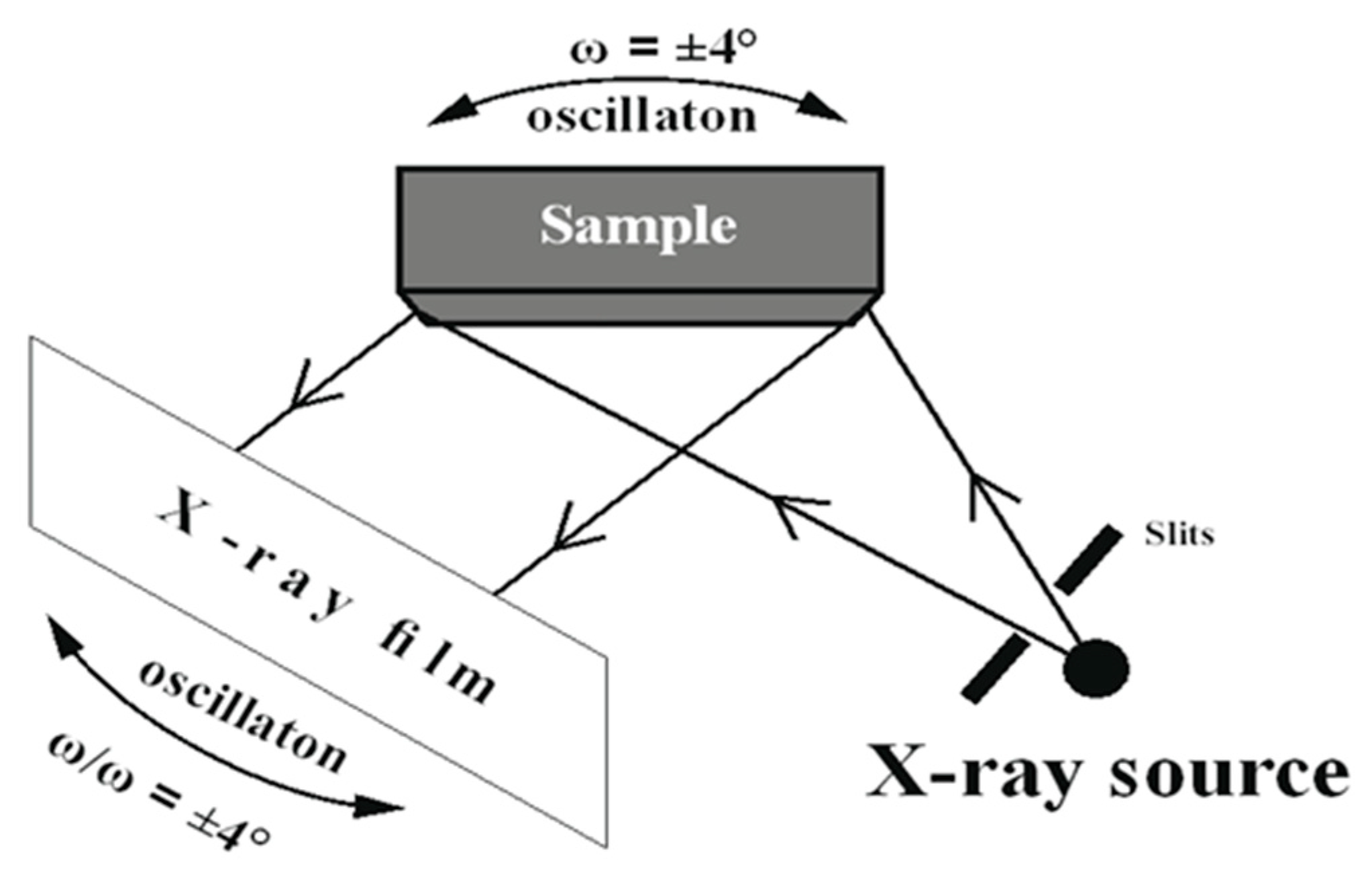 Materials 18 01819 g004