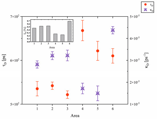 Multiscale Analysis of Defect Structures in Single