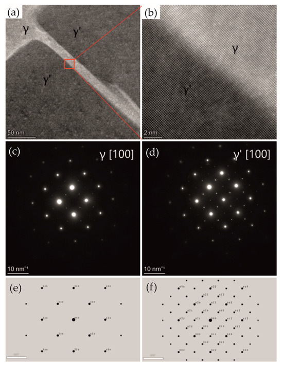Multiscale Analysis of Defect Structures in Single