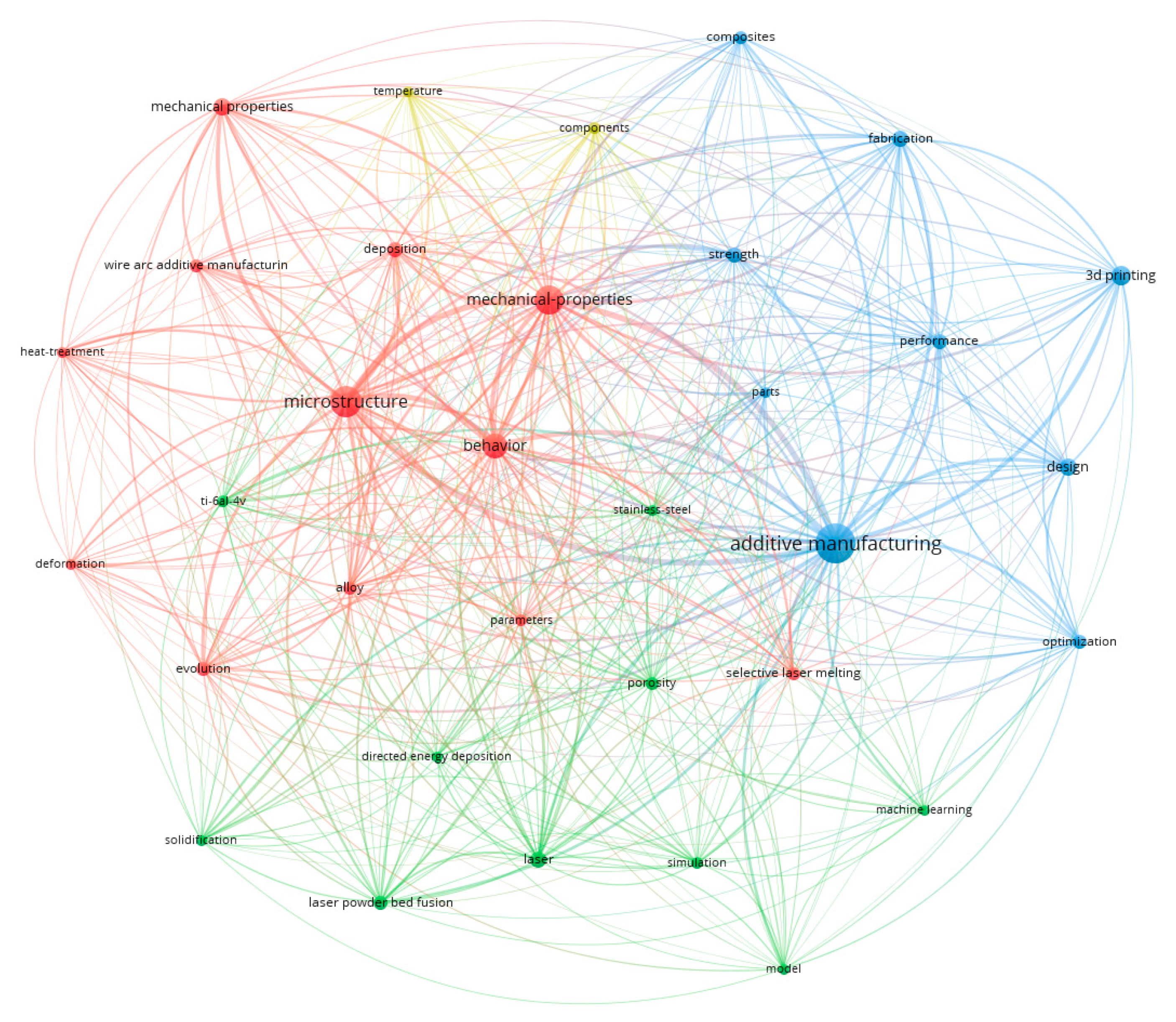 Materials 18 01820 g004