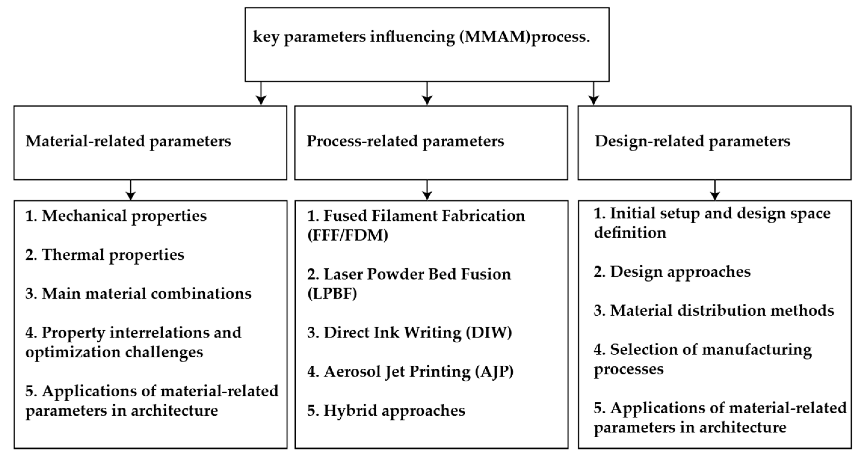 Materials 18 01820 g006