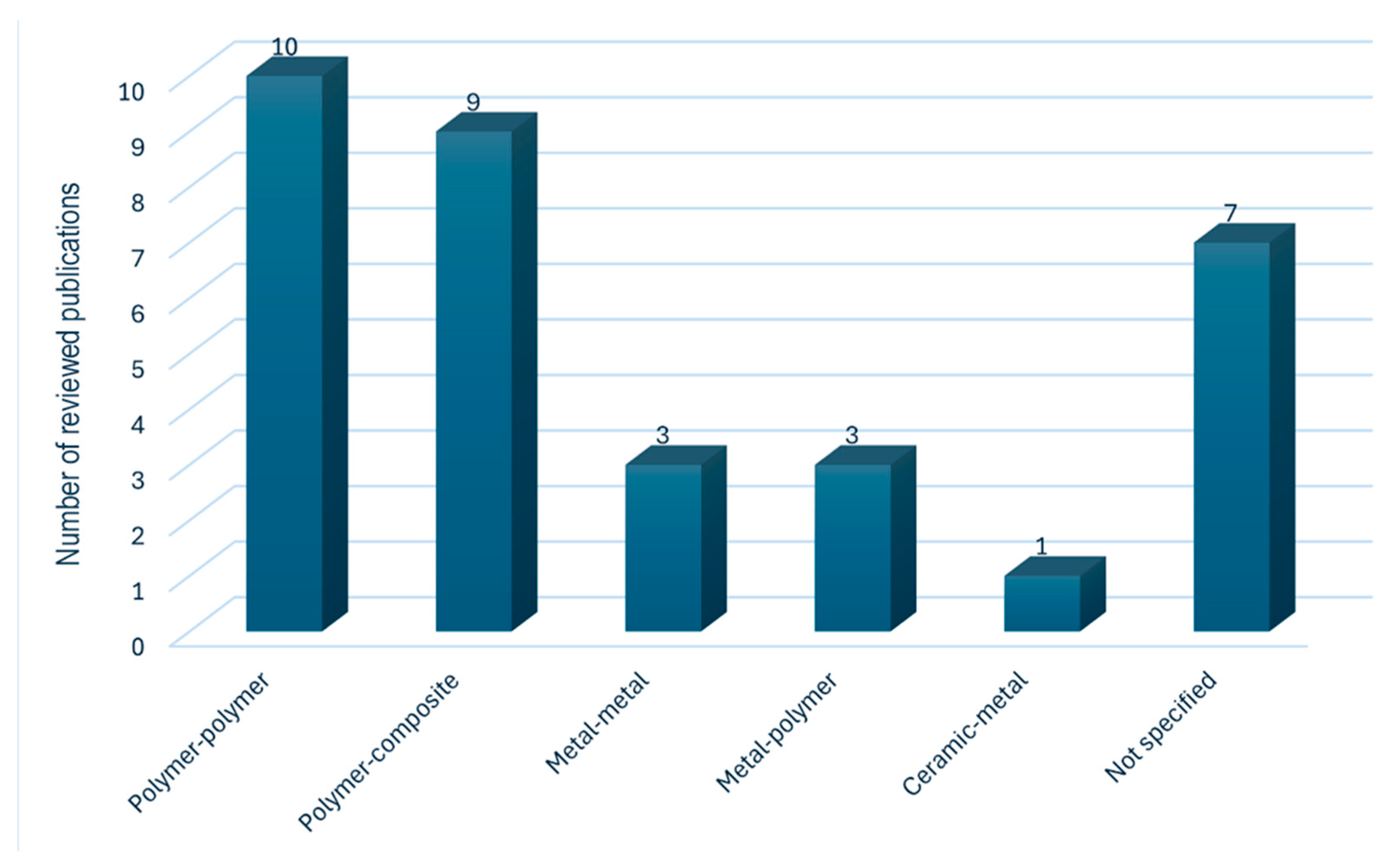 Materials 18 01820 g007