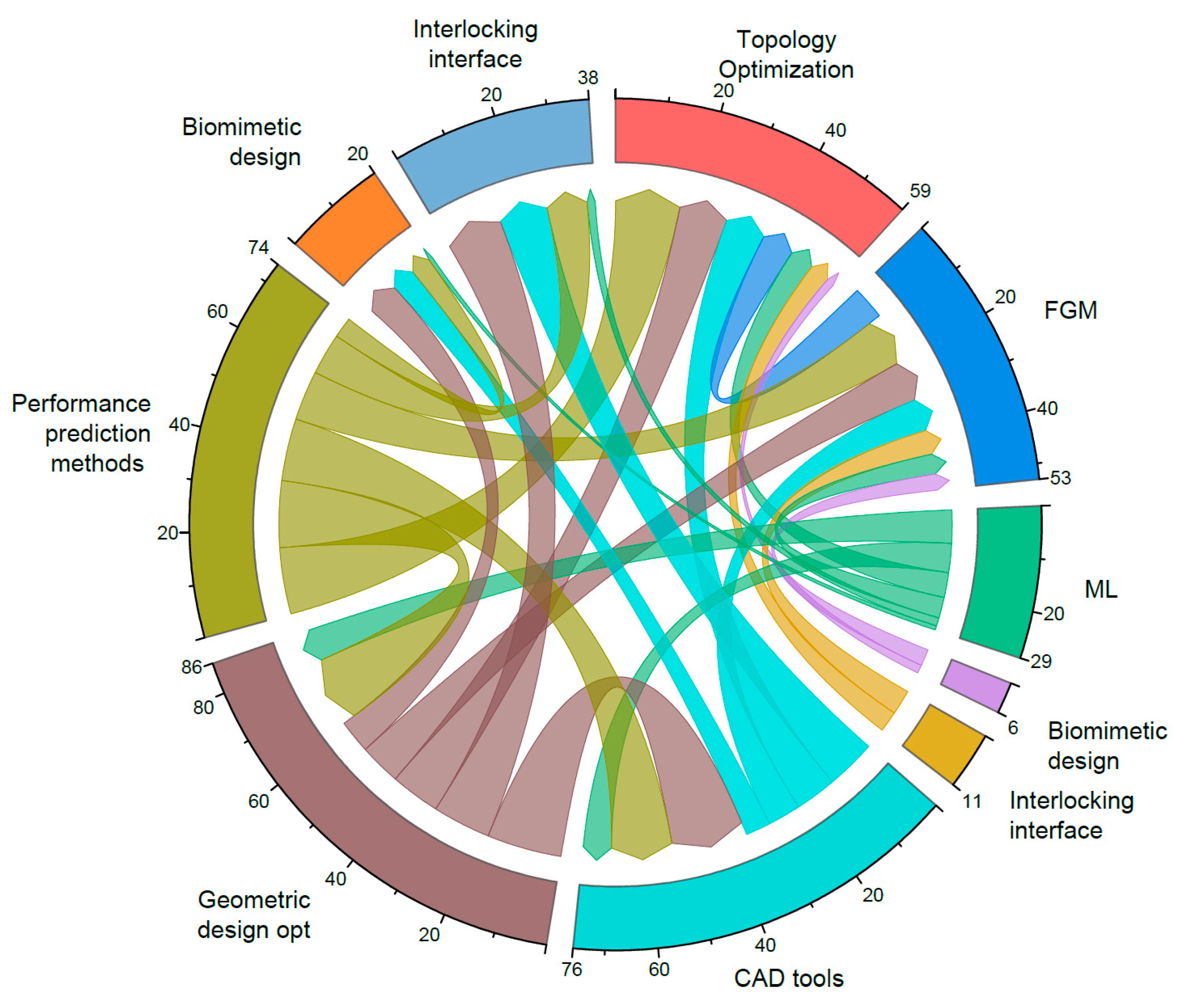 Materials 18 01820 g011