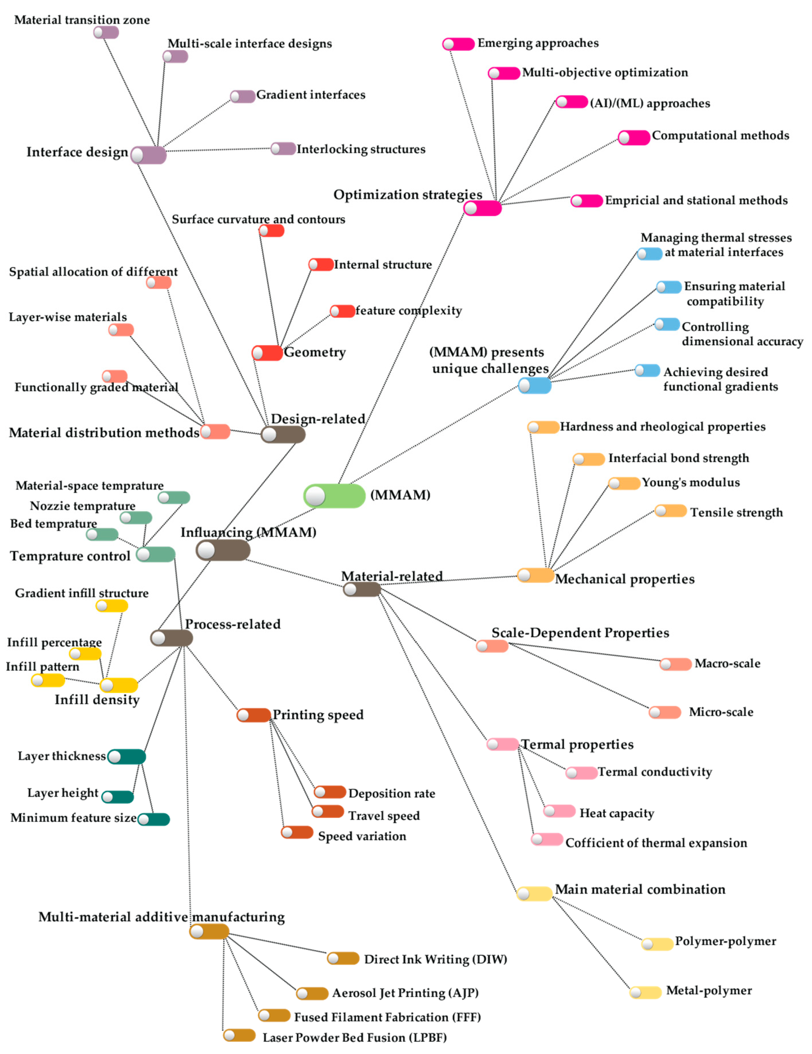 Materials 18 01820 g014