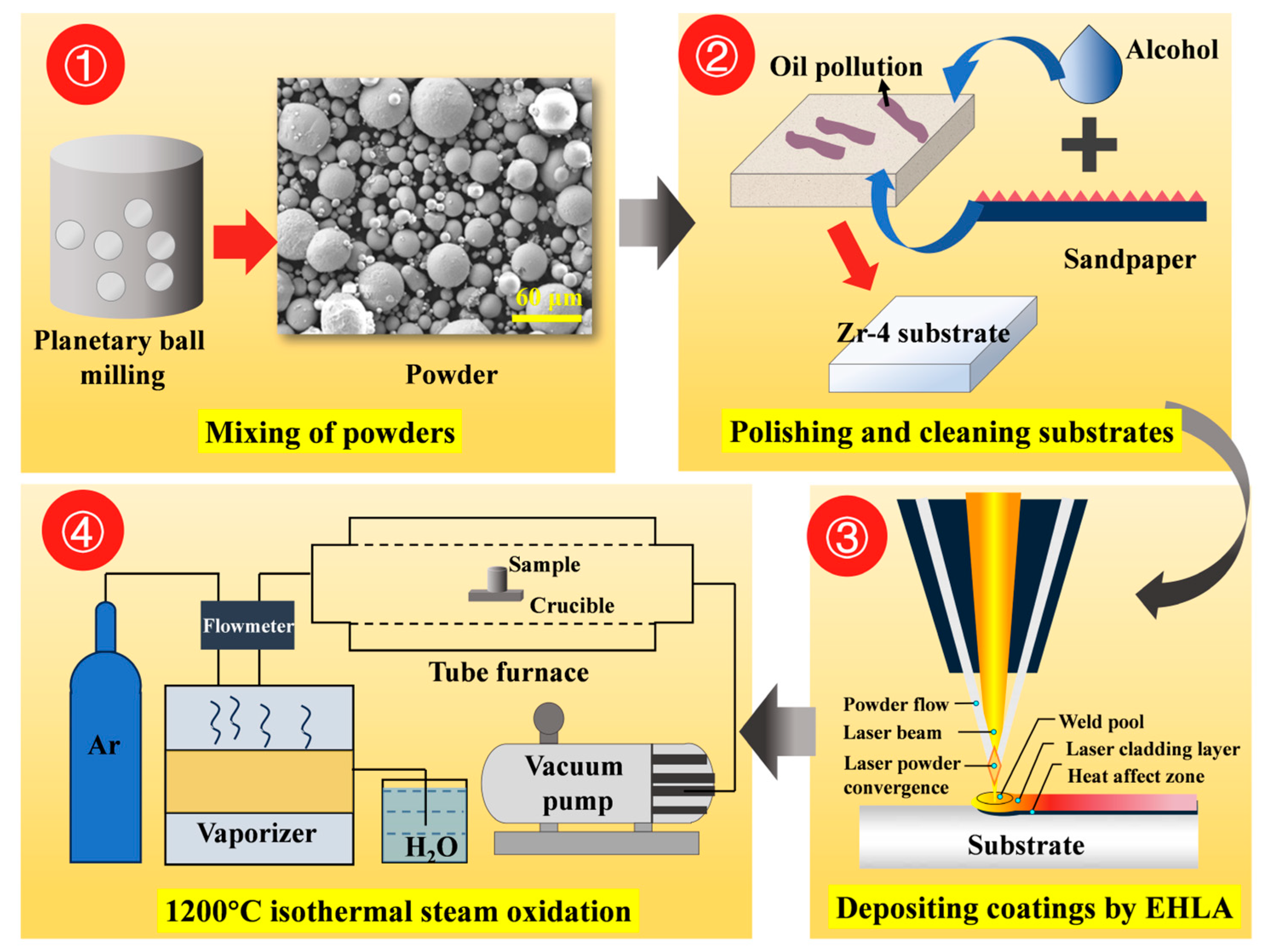 Materials 18 01821 g001