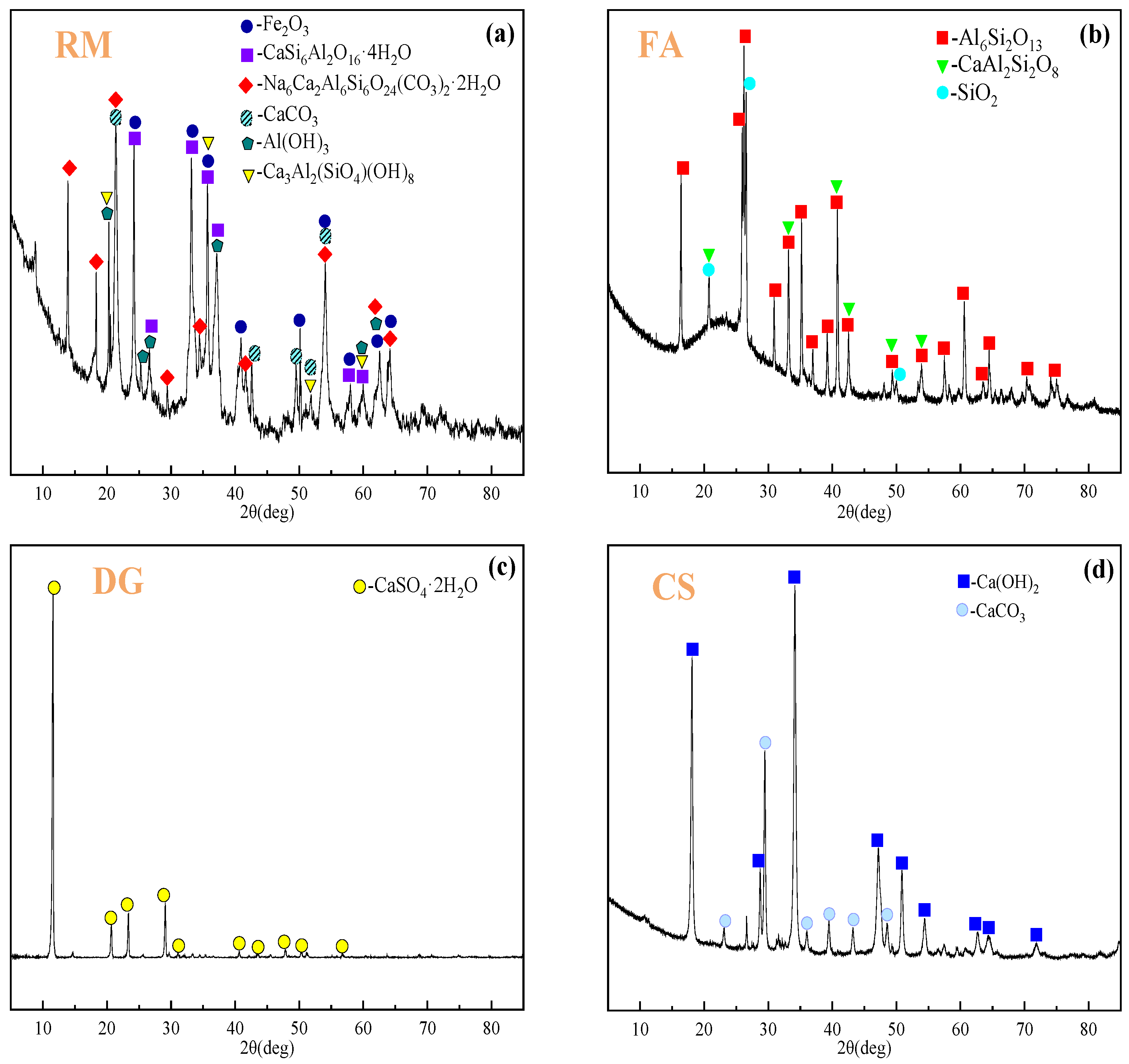Materials 18 01822 g001a