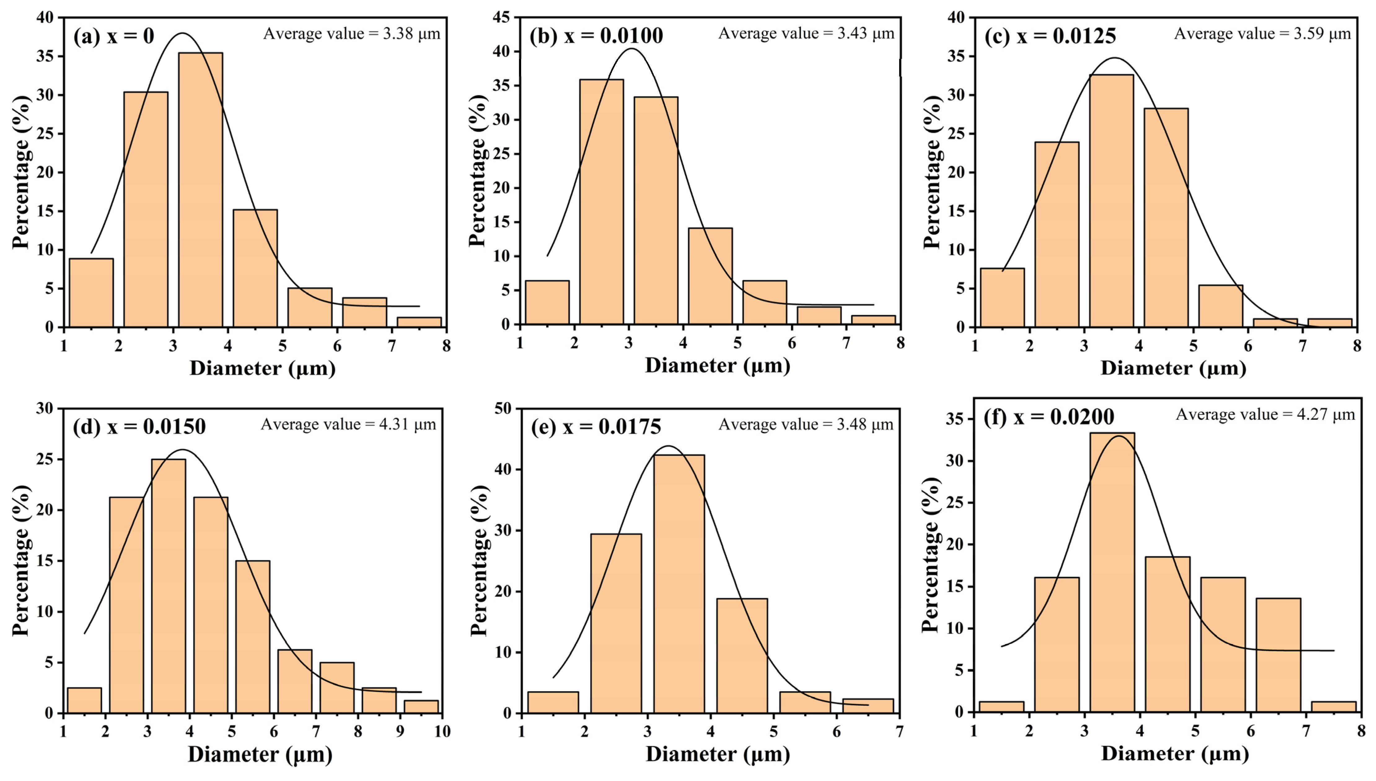 Materials 18 01827 g005
