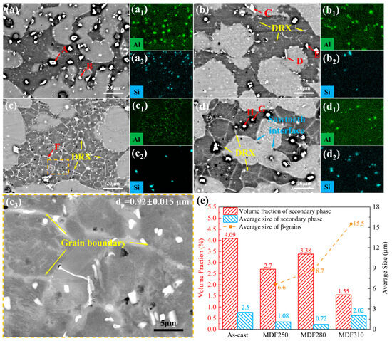 Effect of Multi-Directional Forging on Microstructure and Mechanical ...