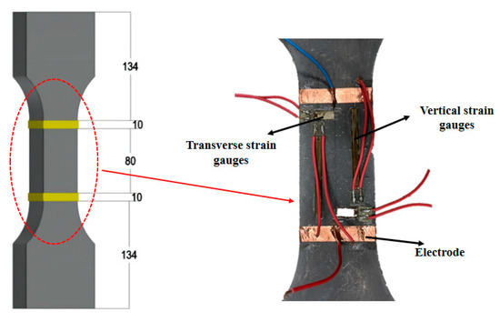 Mechanical and Electrical Properties of Cementitious Composites