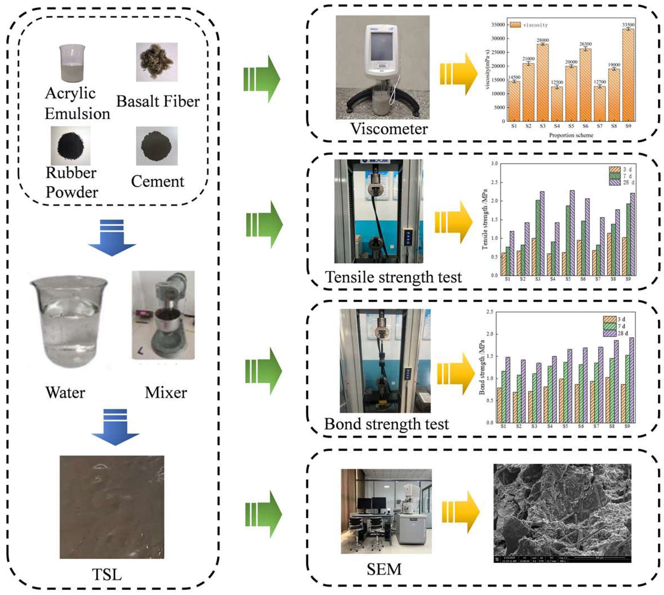 Materials 18 01837 g001