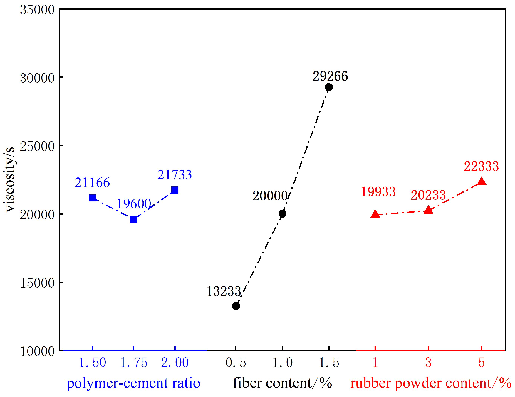 Materials 18 01837 g003