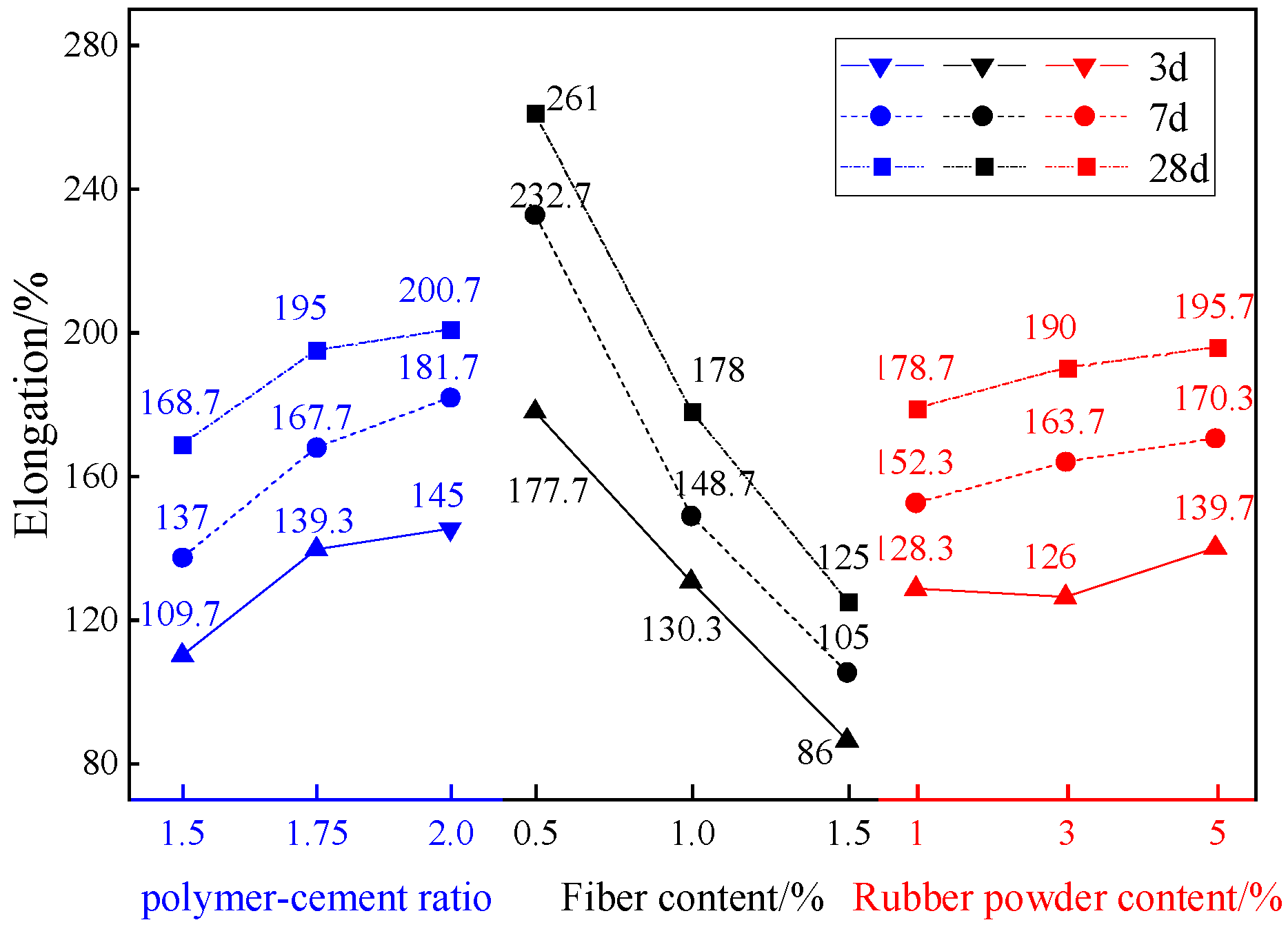 Materials 18 01837 g005