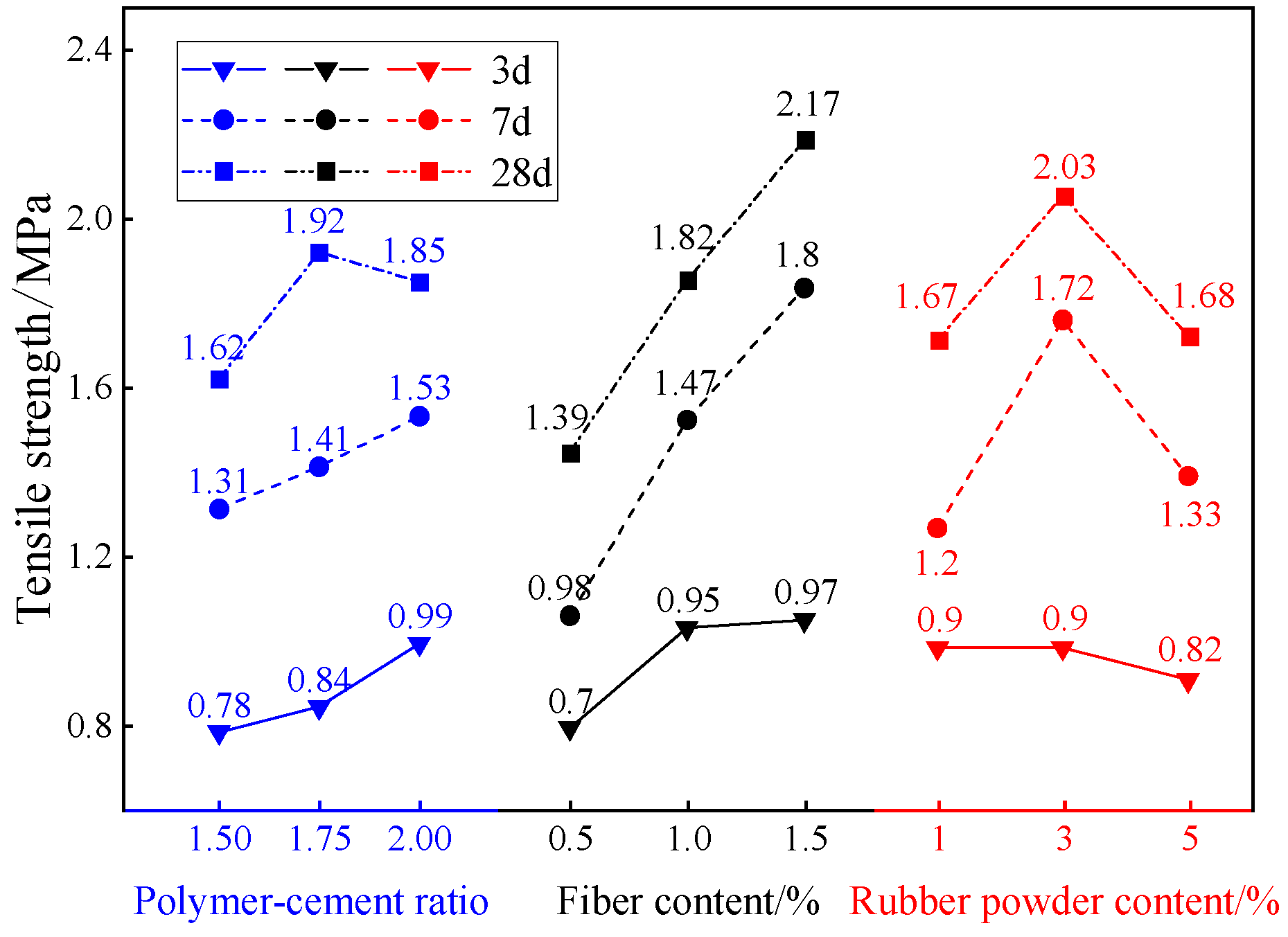 Materials 18 01837 g007