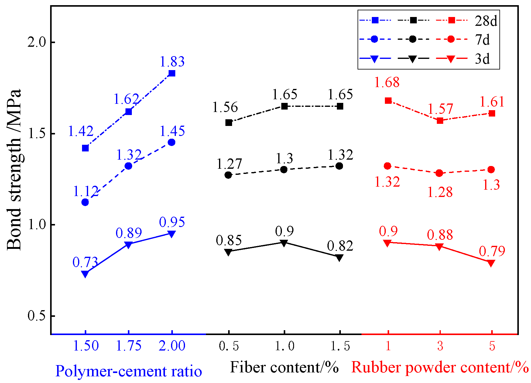 Materials 18 01837 g009
