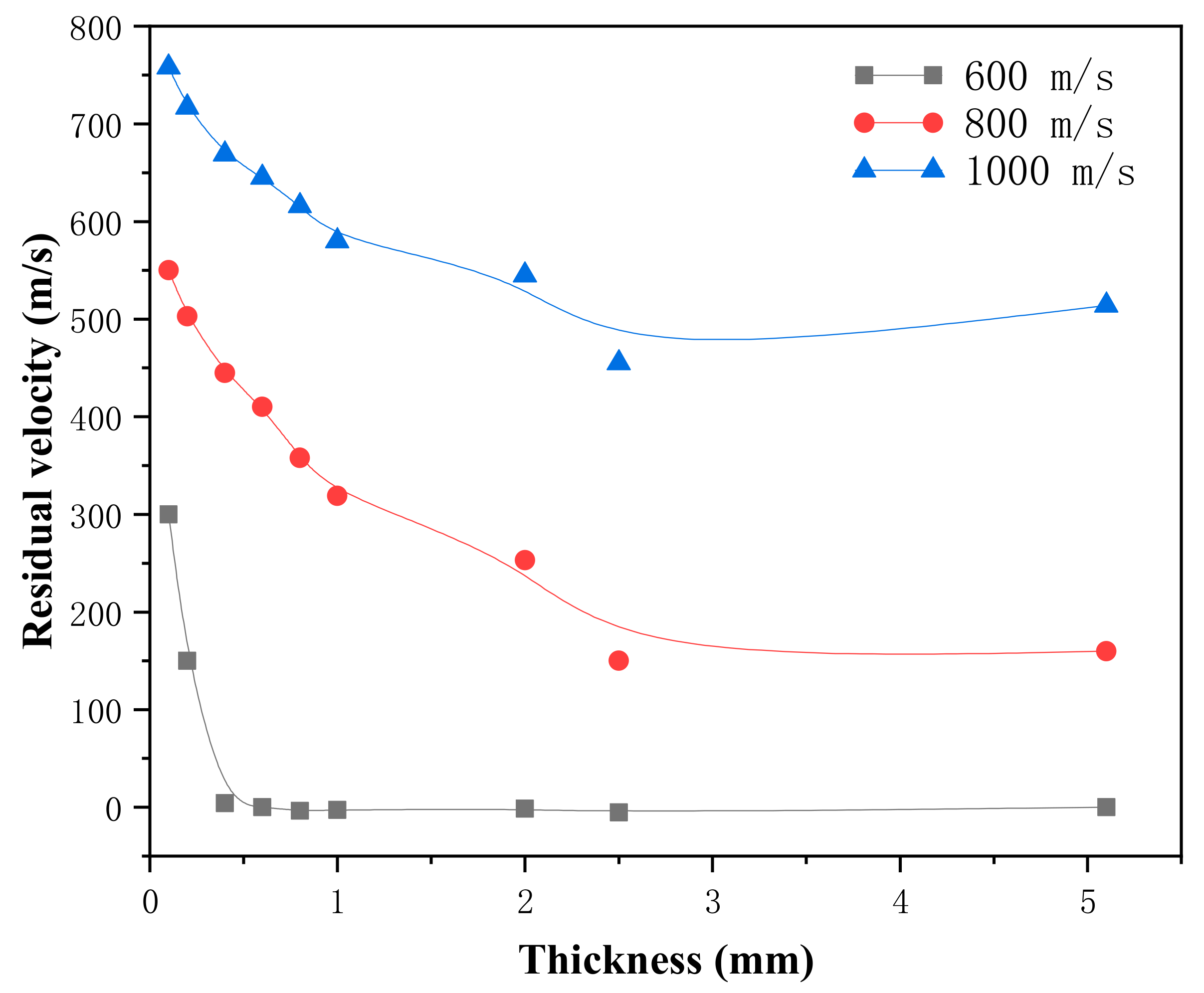Materials 18 01846 g005