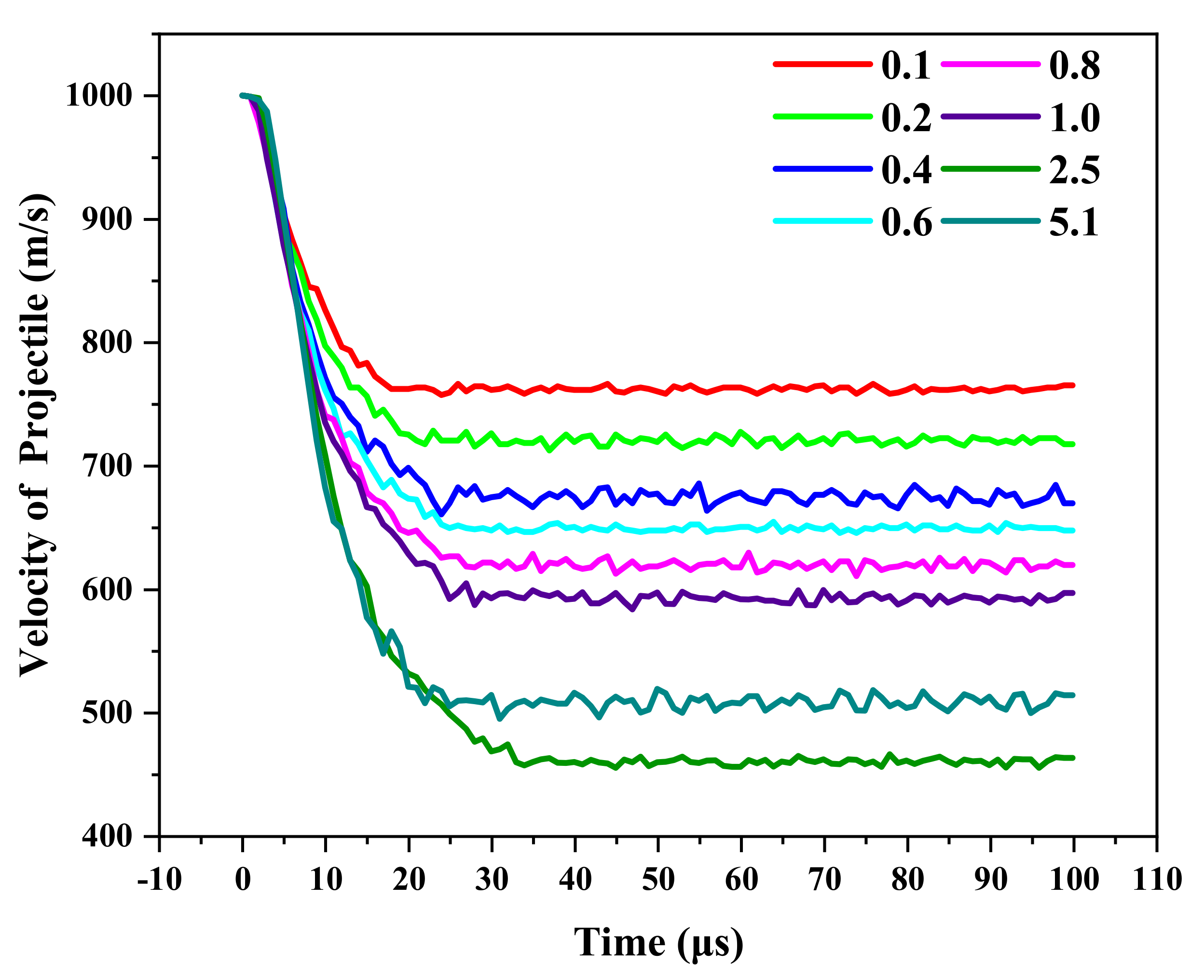 Materials 18 01846 g007
