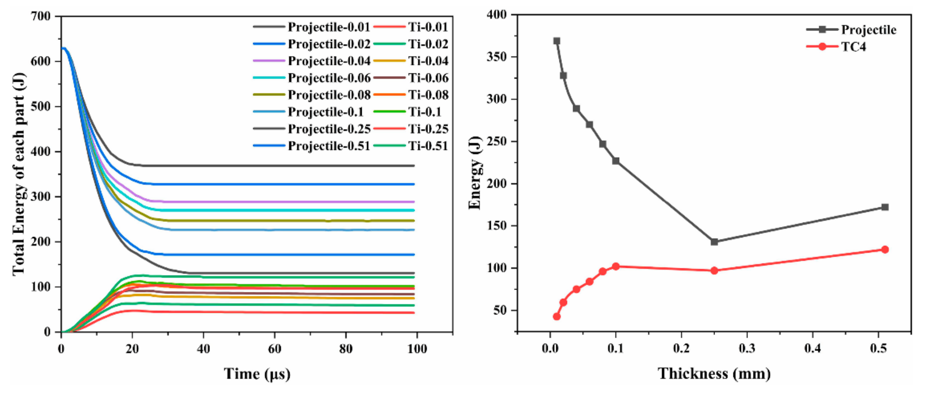 Materials 18 01846 g022
