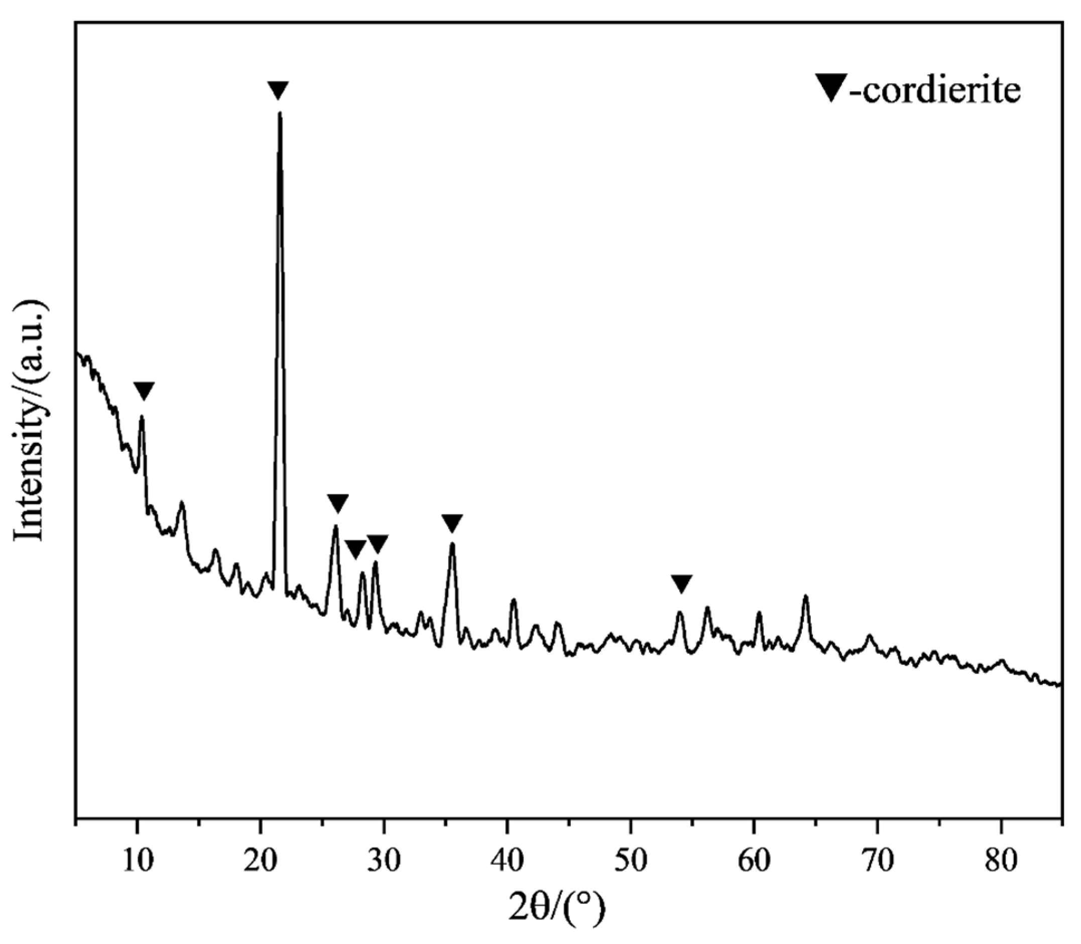Materials 18 01855 g009