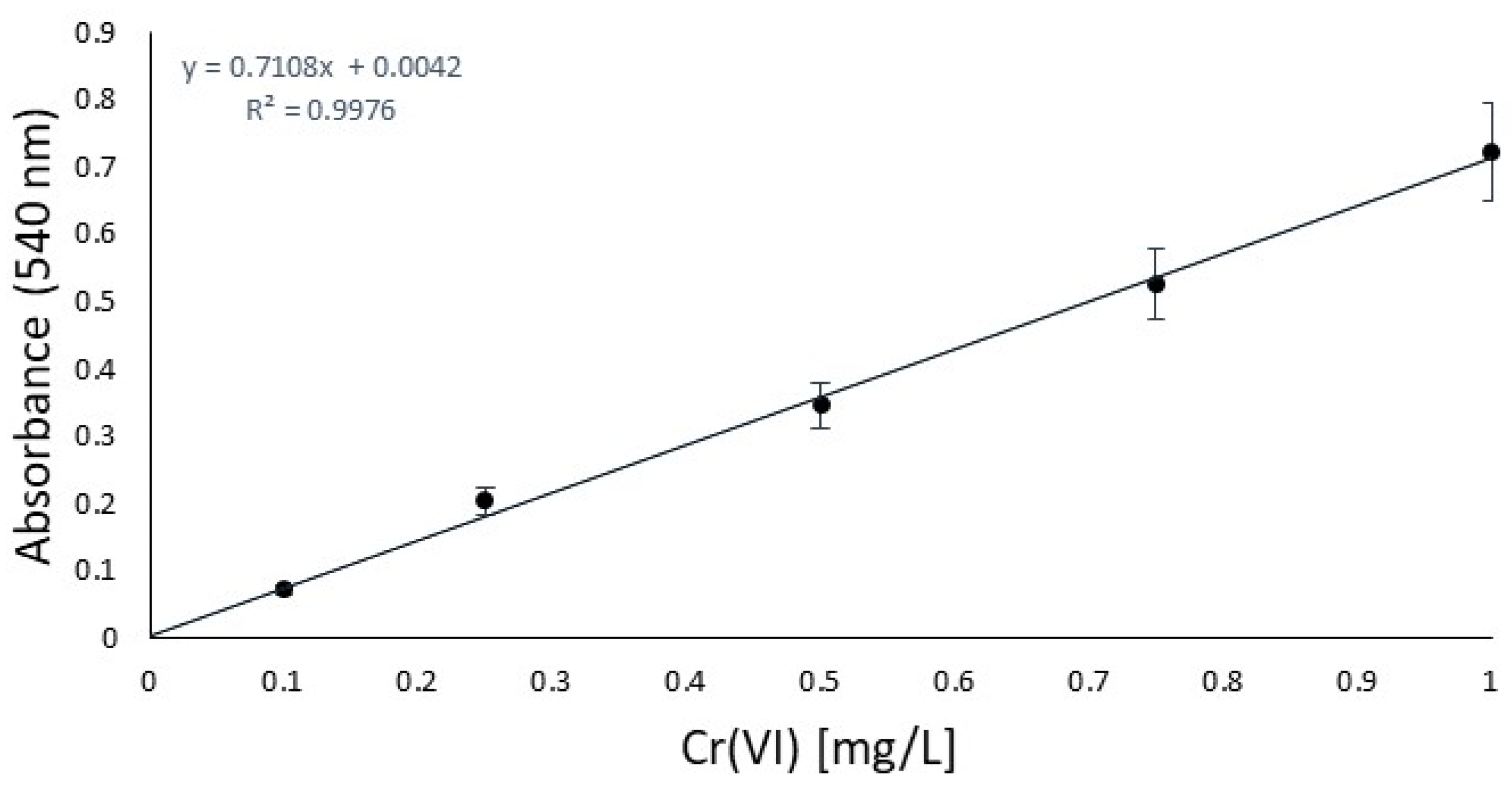 Materials 18 01858 g001