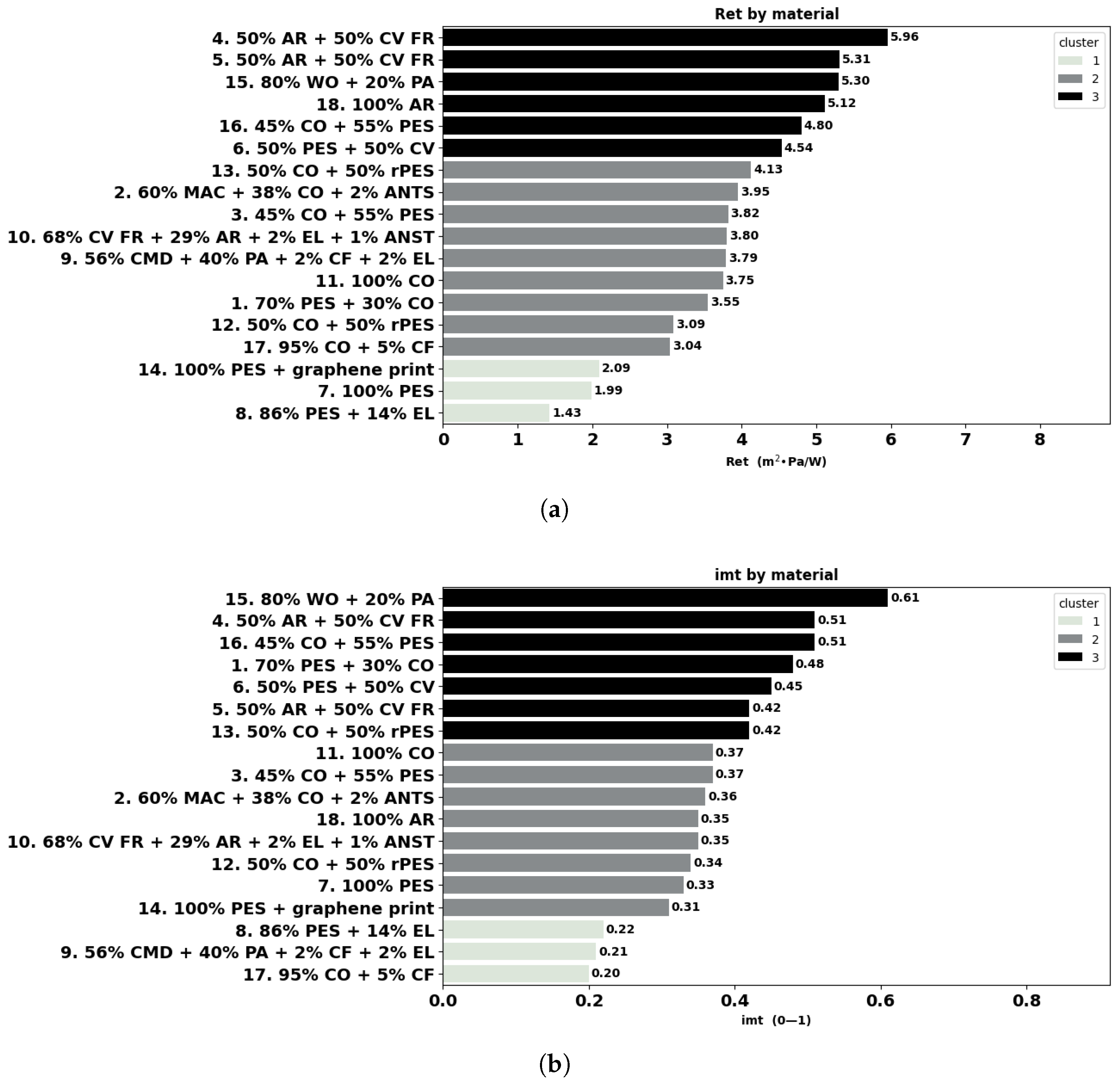 Materials 18 01859 g007