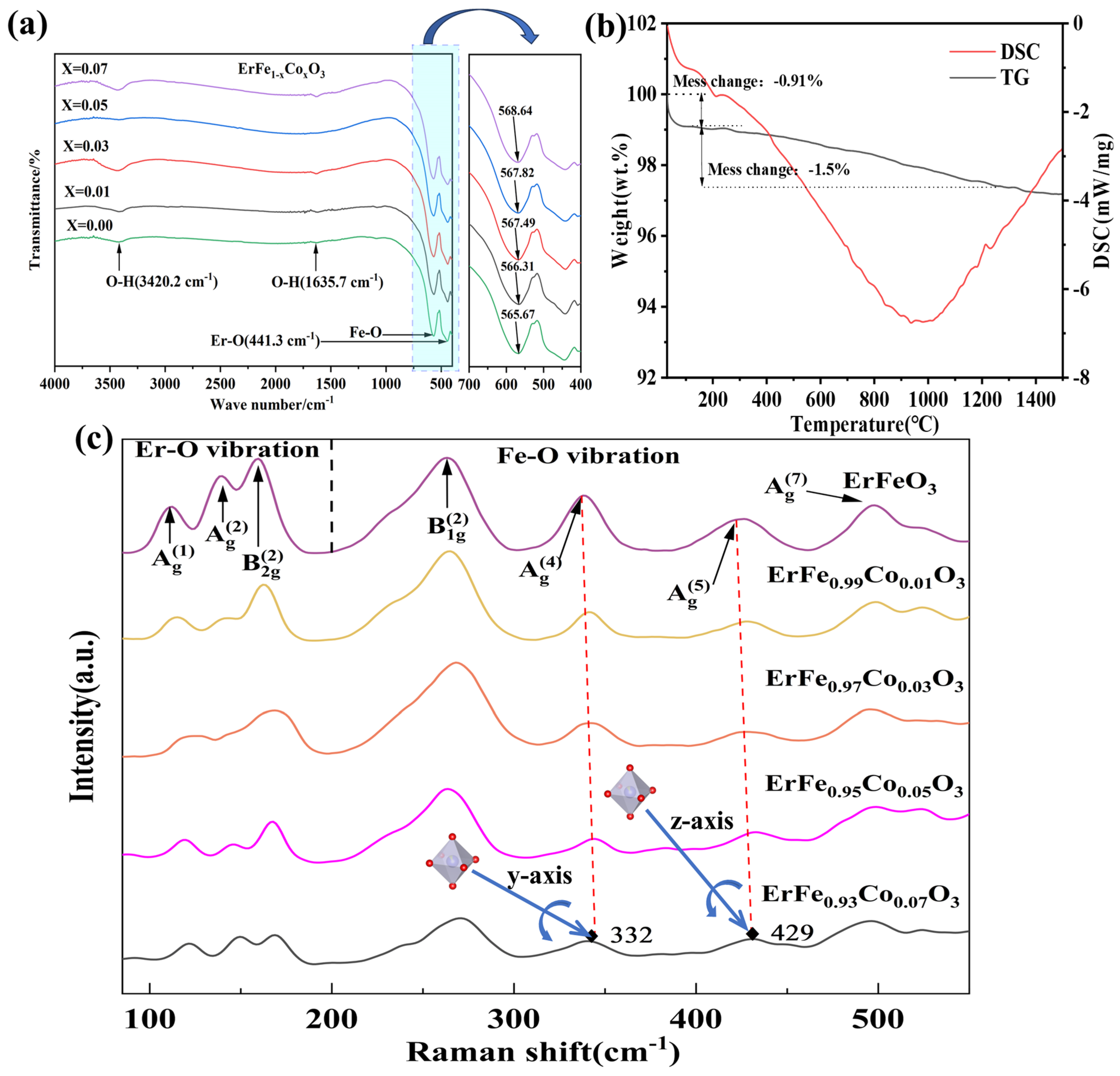 Materials 18 01861 g003