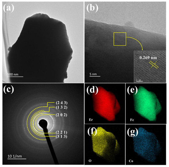 【　　　　専用　　　　】 COS 　/　Theory　2点 ZX2-LD50V-0.5M スマートセンサ レーザ変位センサ CMOSタイプ
