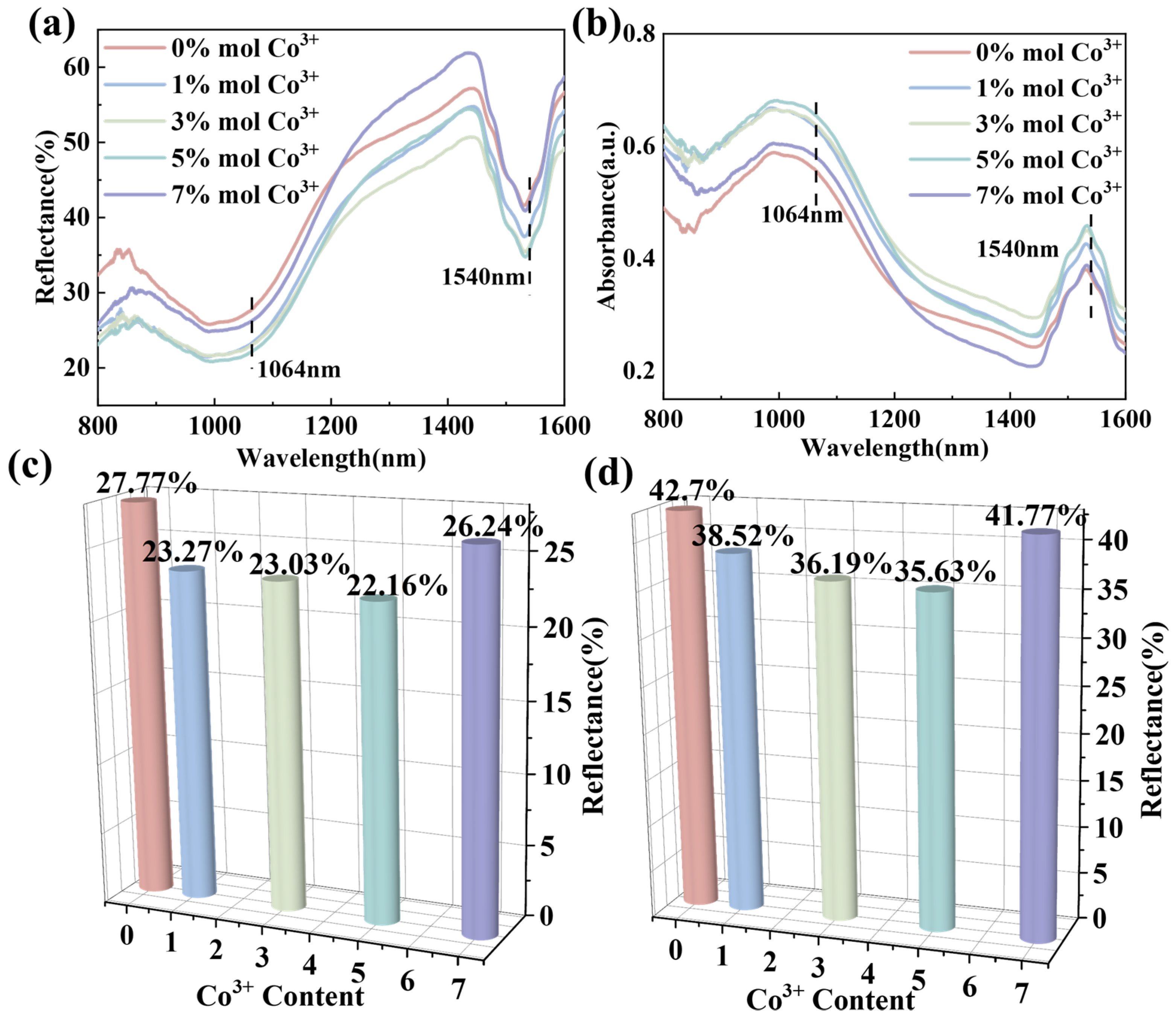 Materials 18 01861 g007
