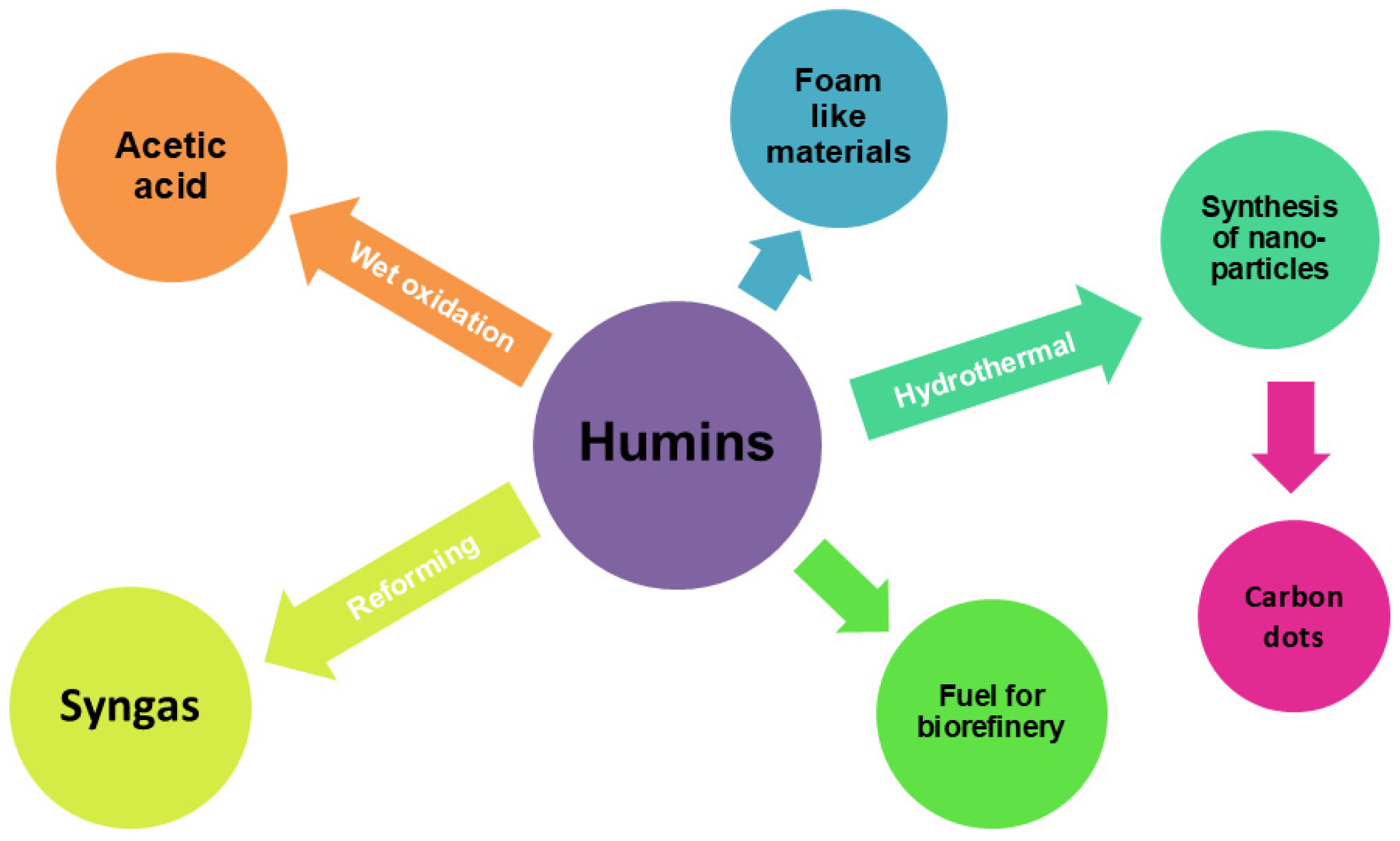 Materials 18 01865 g002