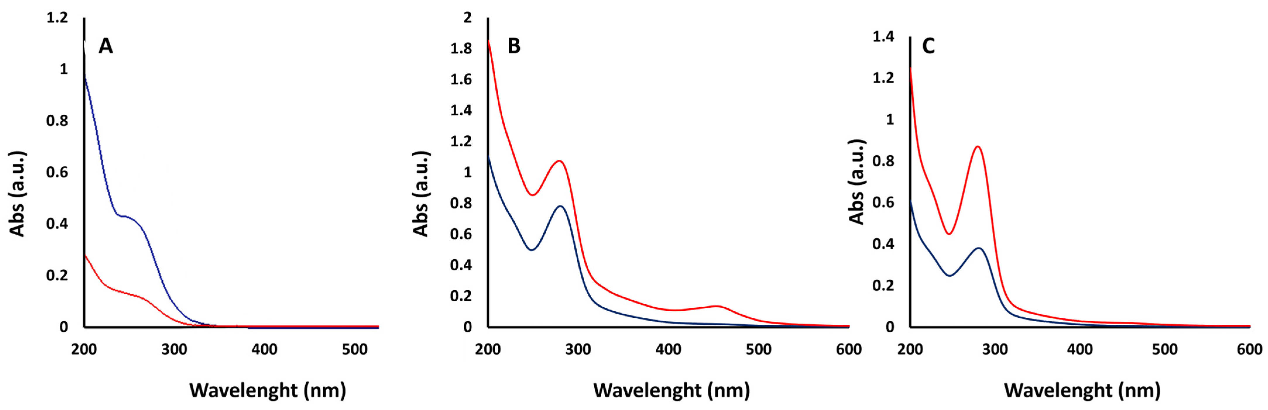 Materials 18 01865 g007
