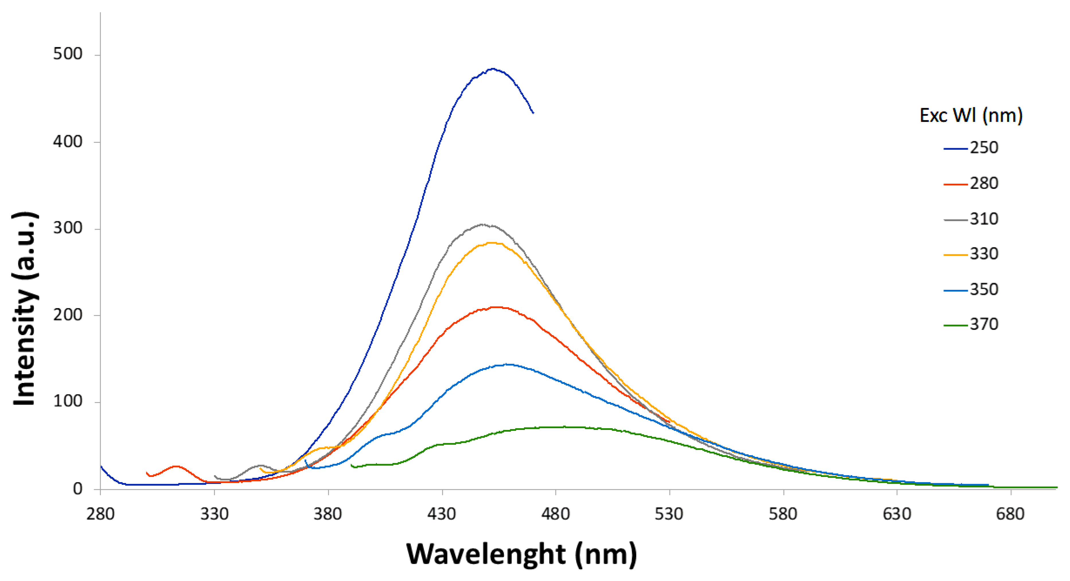 Materials 18 01865 g010