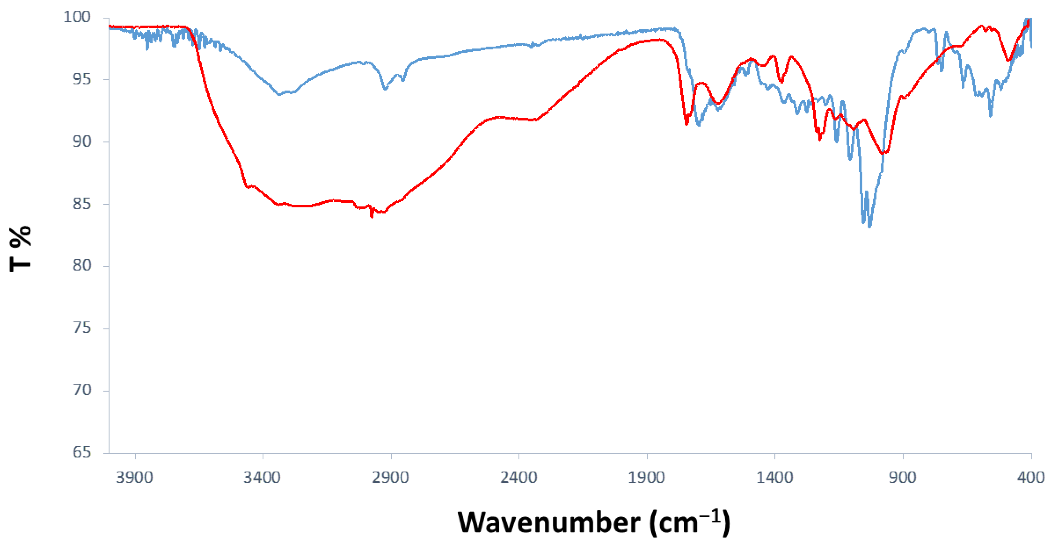 Materials 18 01865 g014