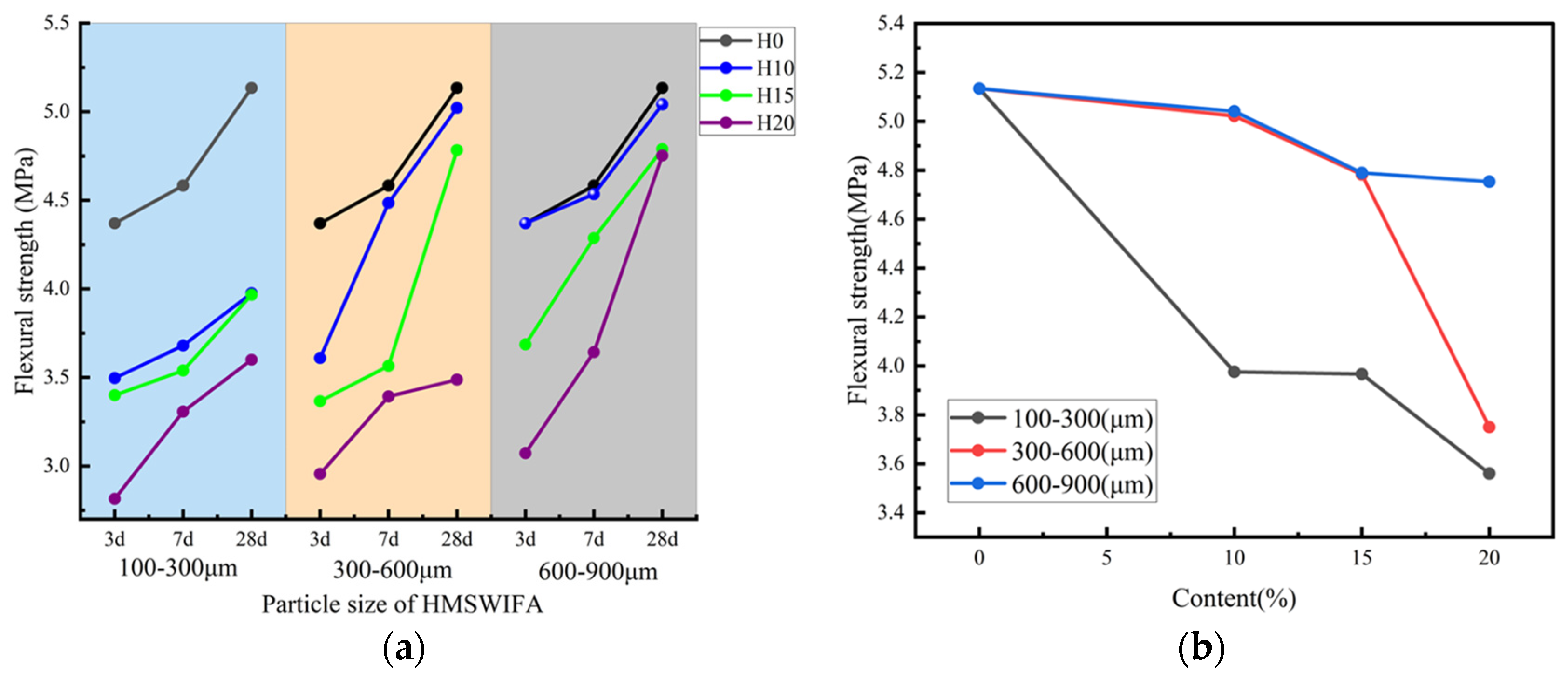 Materials 18 01866 g006