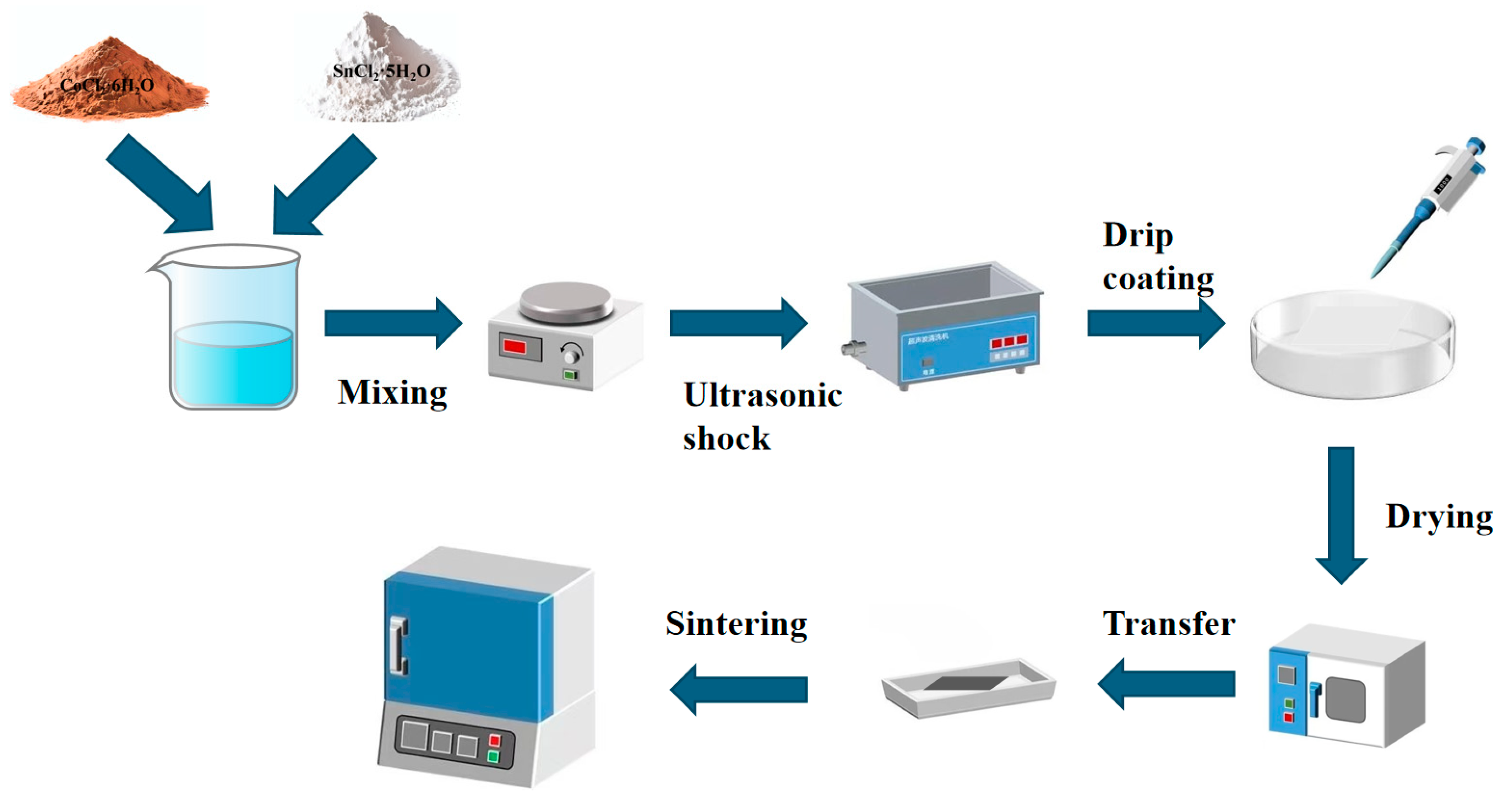 Materials 18 01869 g001