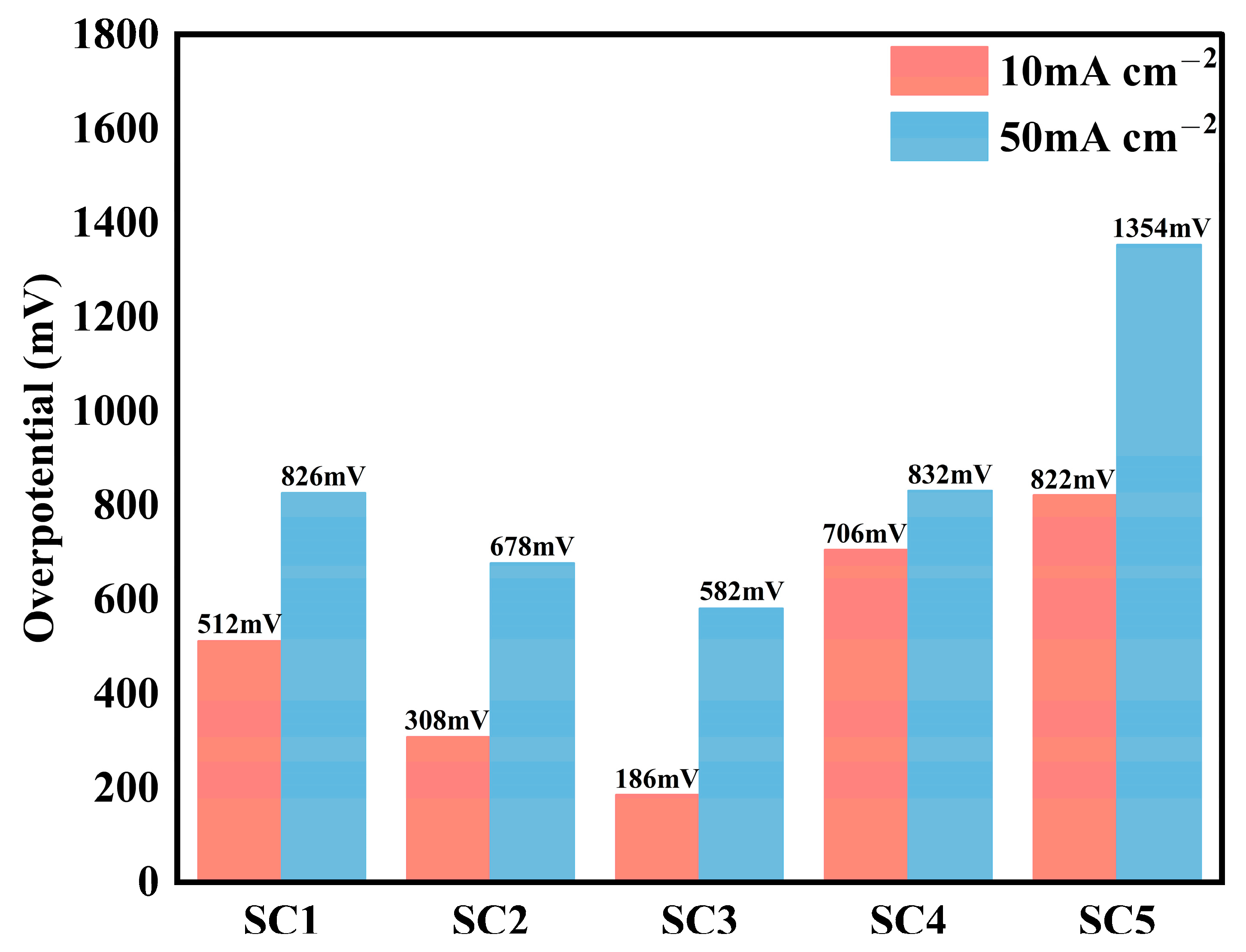 Materials 18 01869 g007