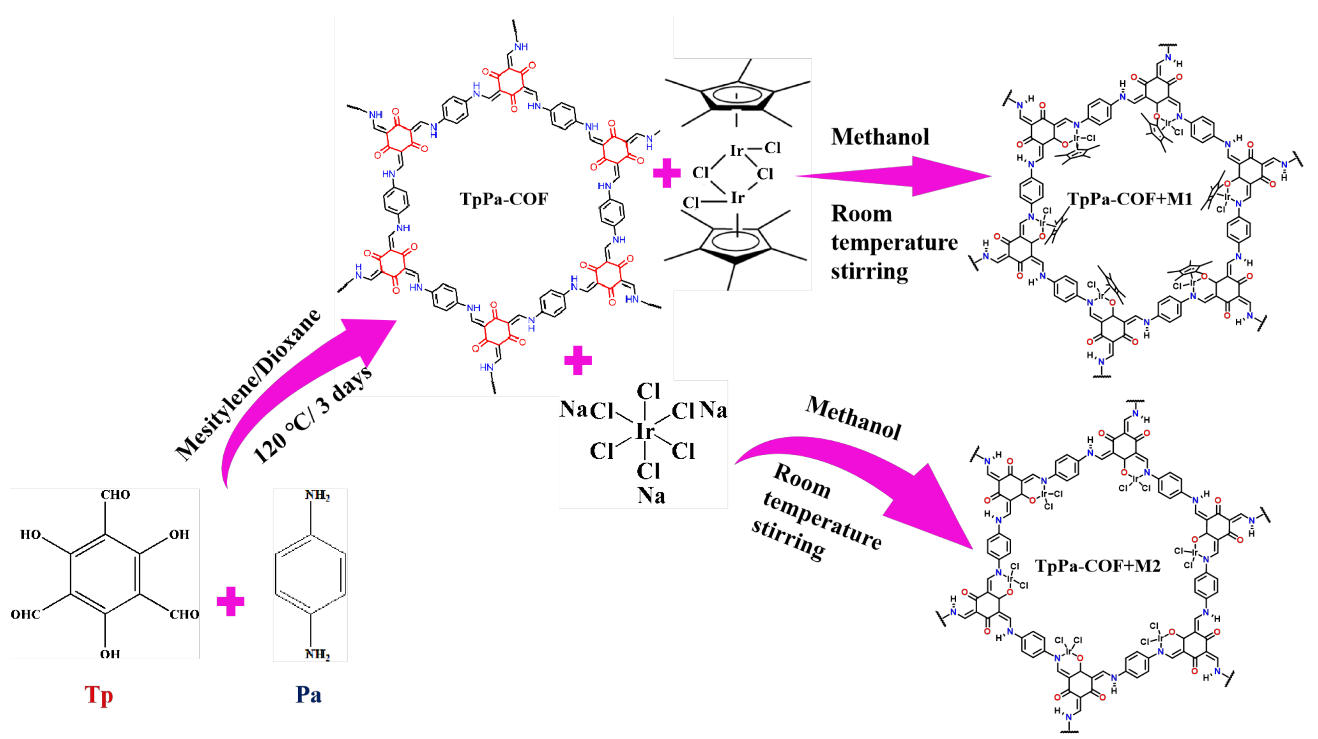 Materials 18 01874 g001