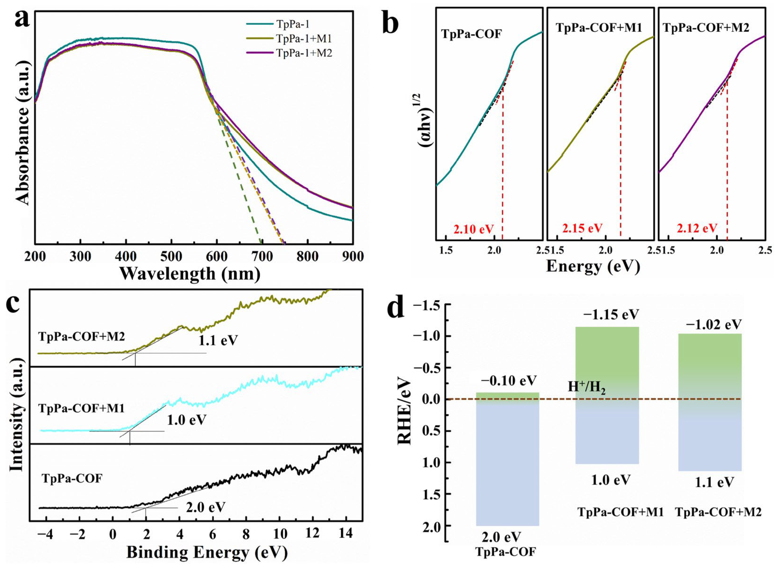 Materials 18 01874 g005