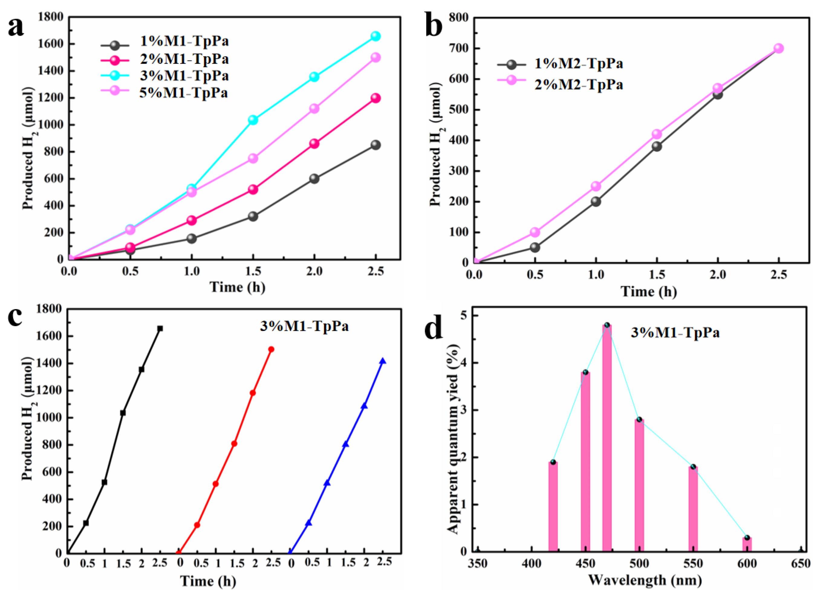 Materials 18 01874 g006