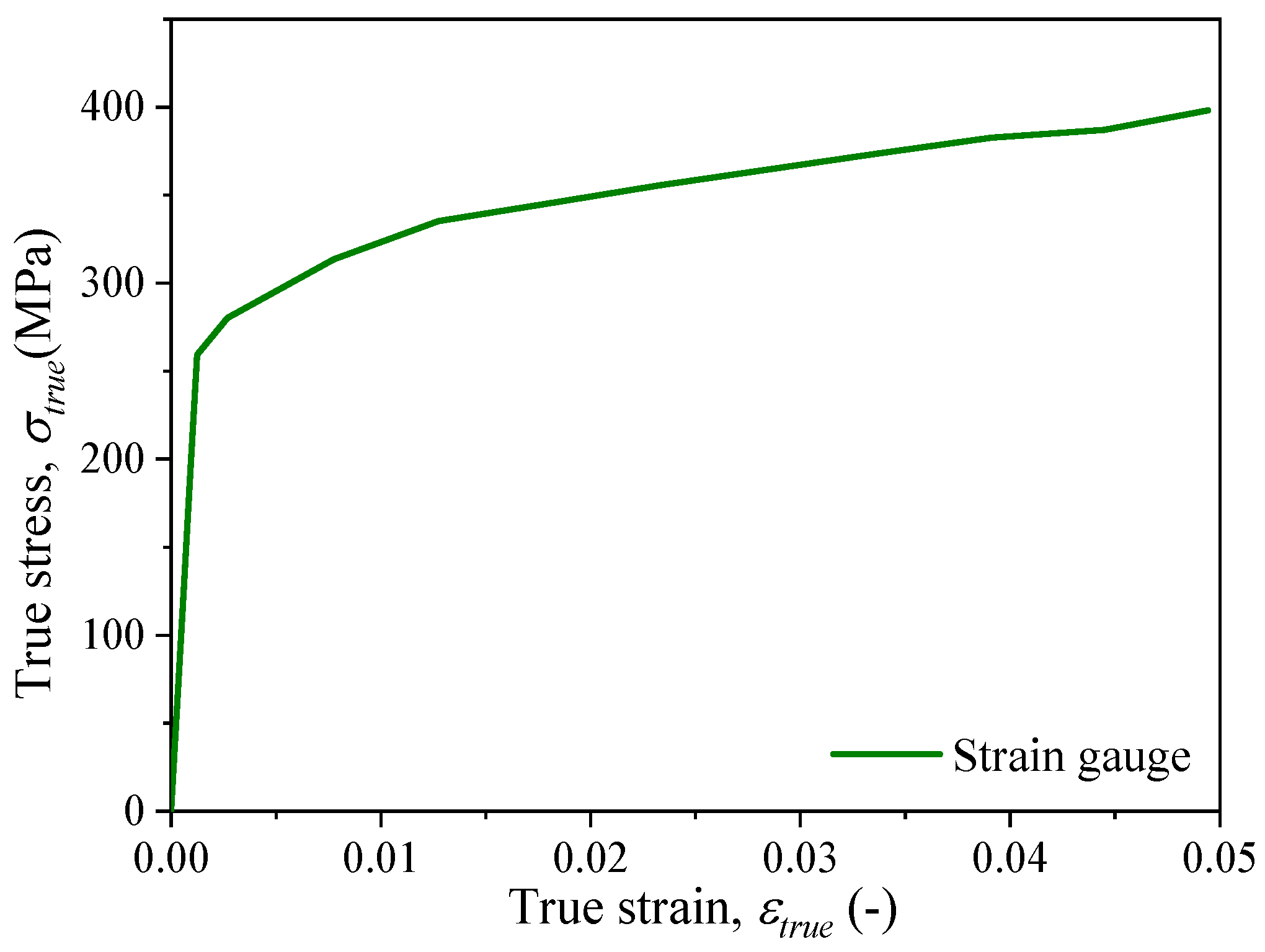 Materials 18 01875 g005