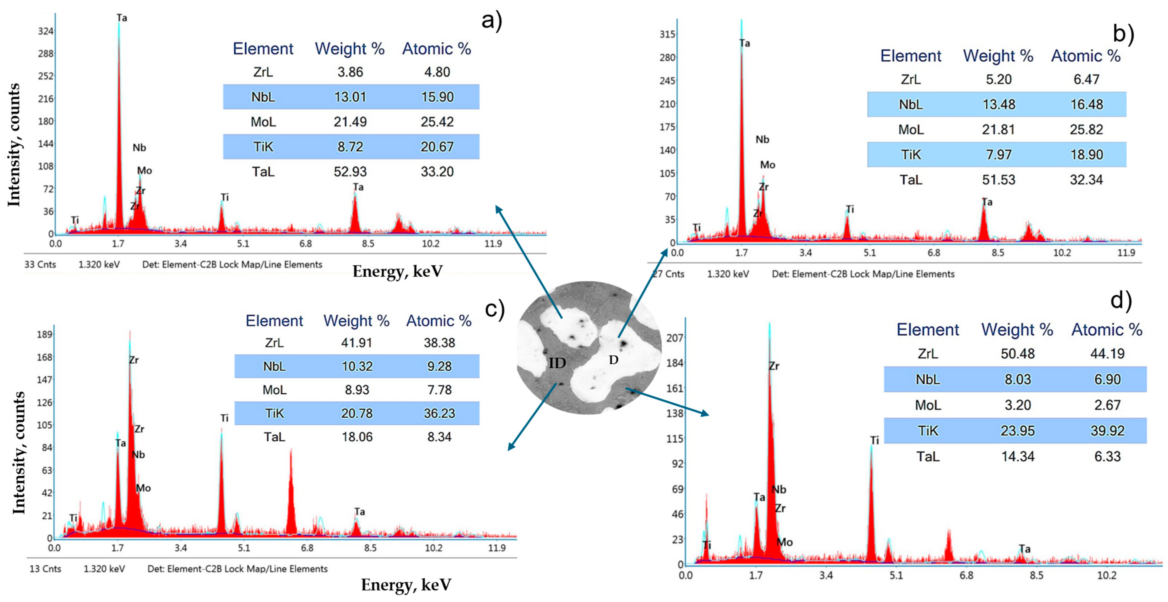 Materials 18 01876 g004