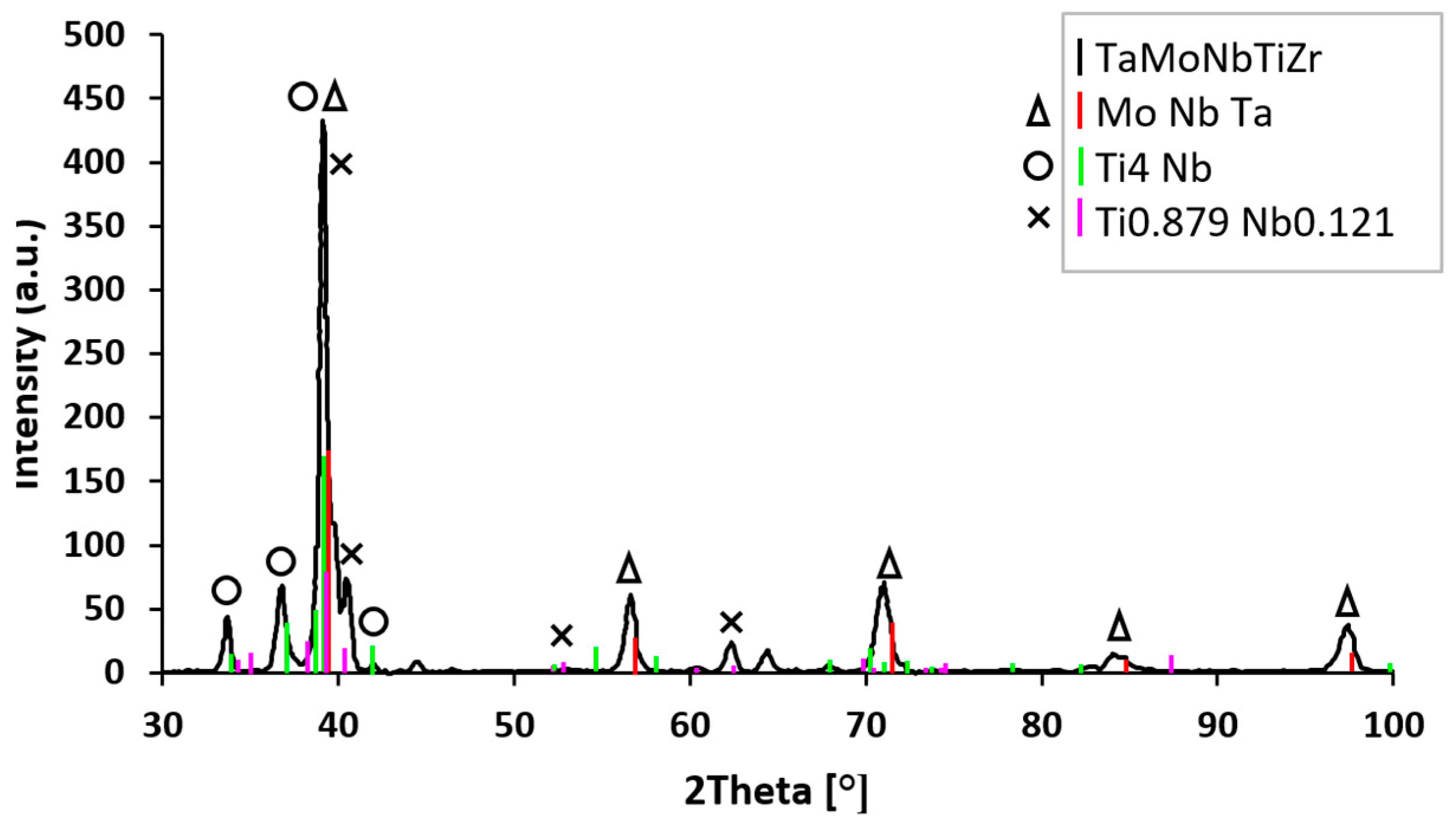 Materials 18 01876 g007