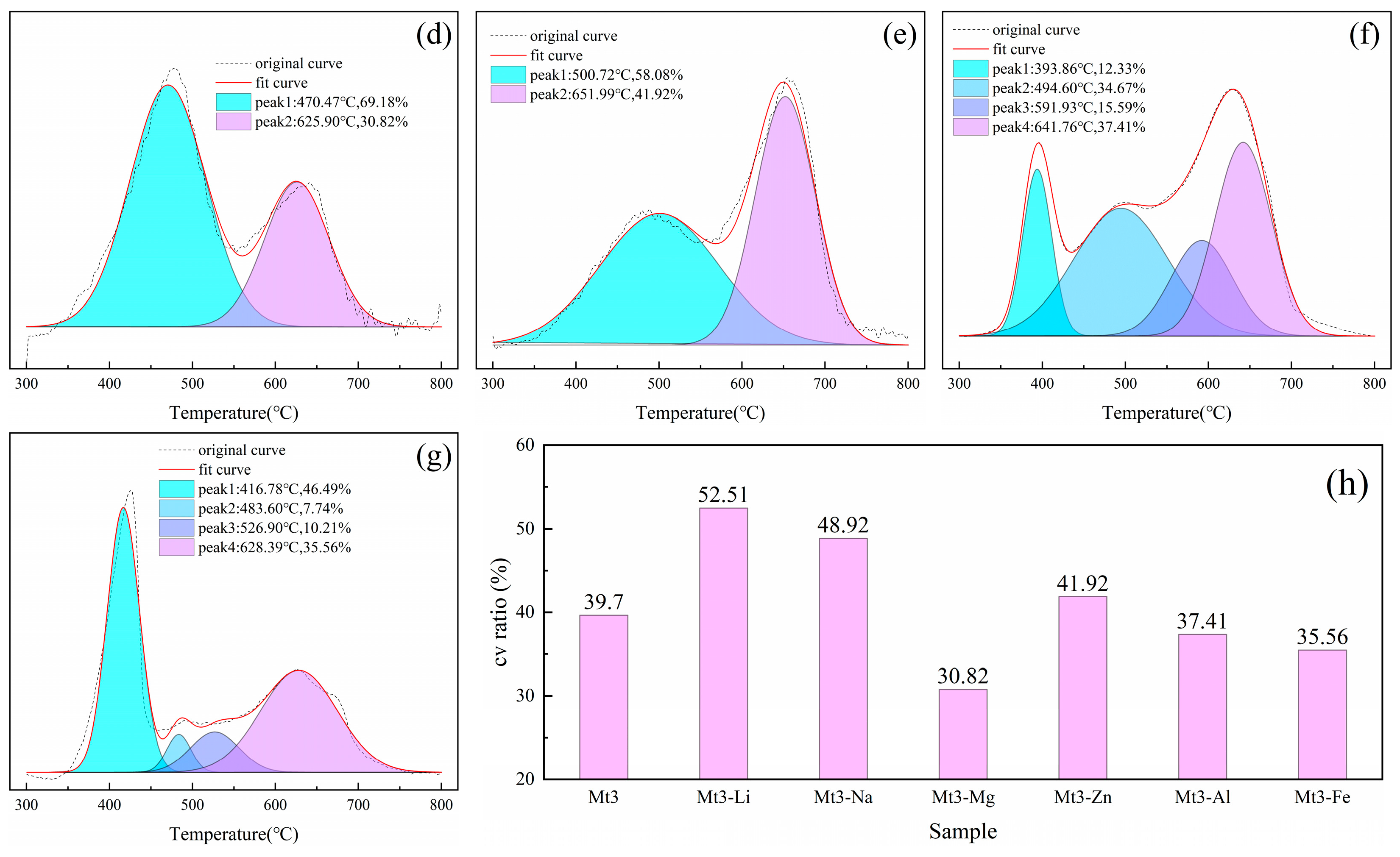 Materials 18 01878 g006b