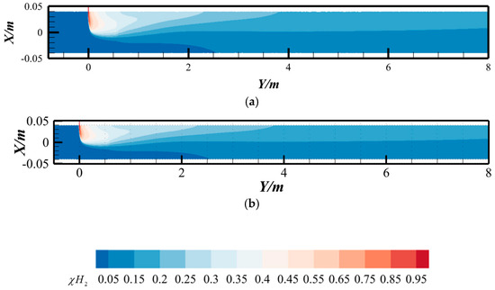 Numerical Simulation of Hydrogen Mixing Process in T