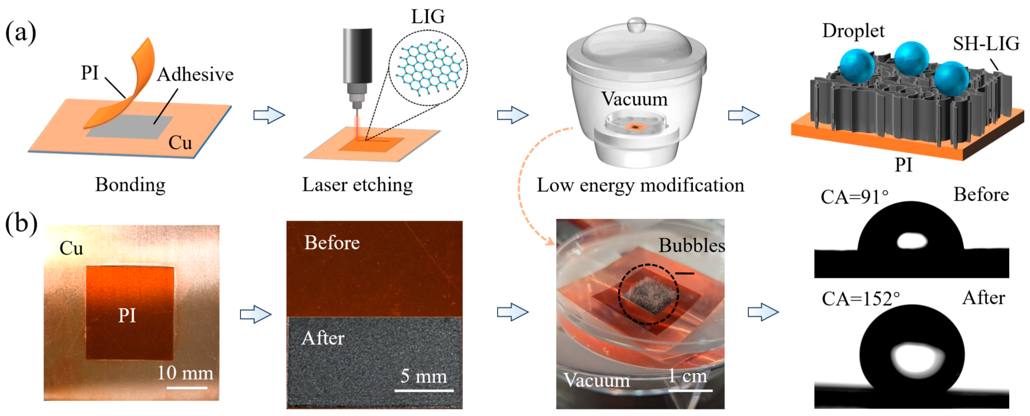 Materials 18 01880 g001