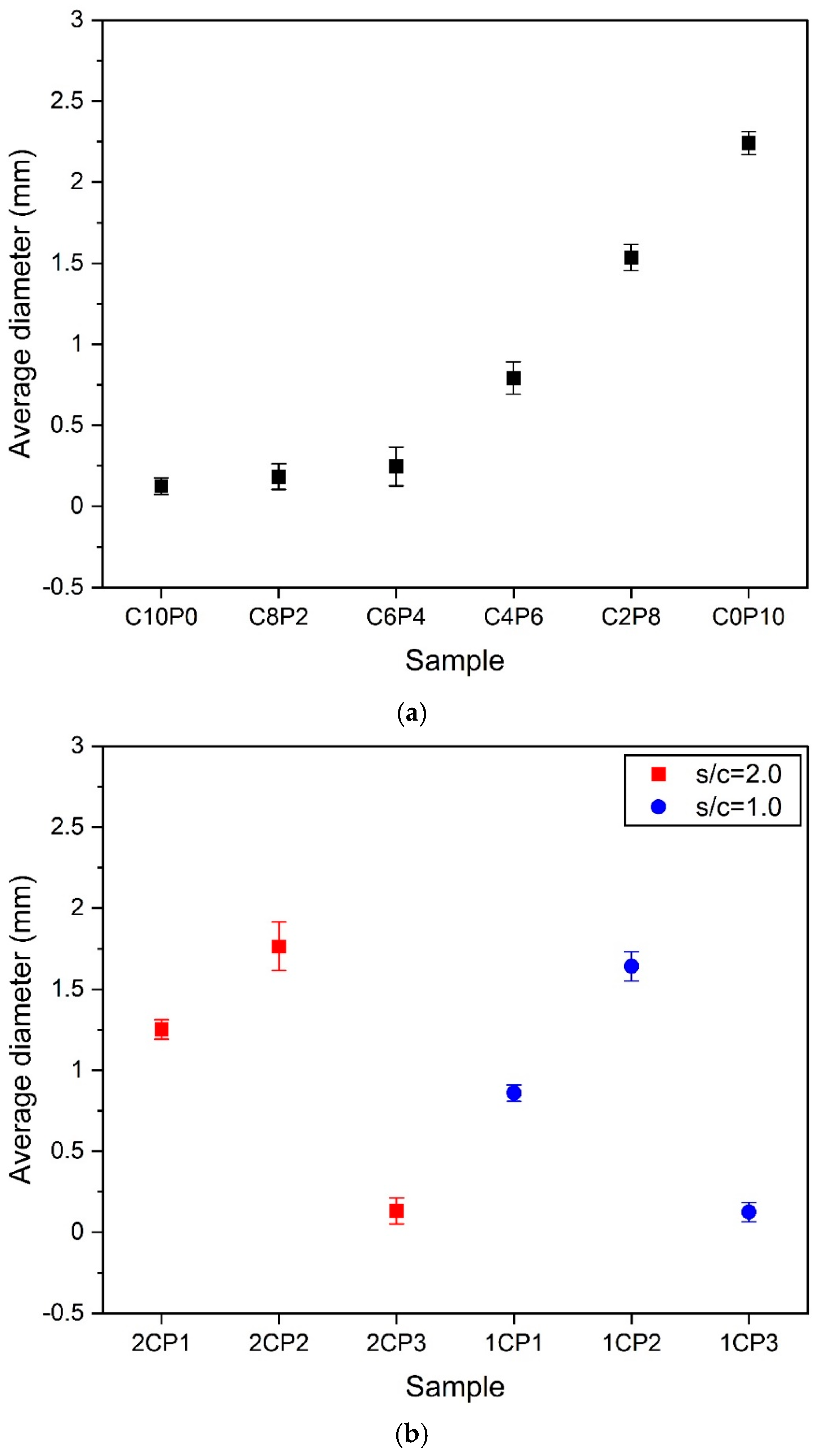 Materials 18 01881 g005