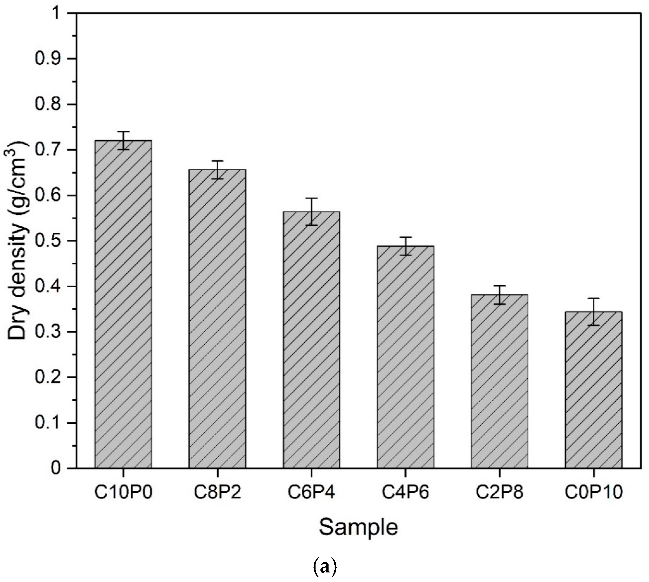Materials 18 01881 g006a