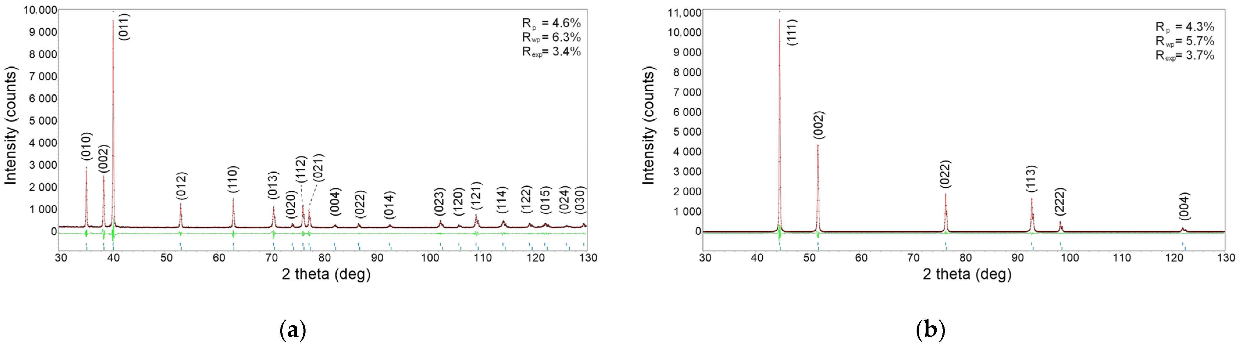 Materials 18 01882 g003