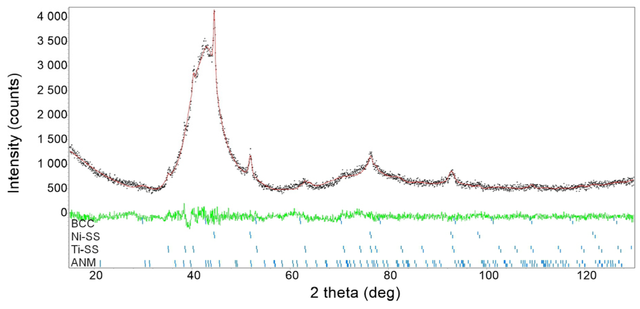 Materials 18 01882 g010