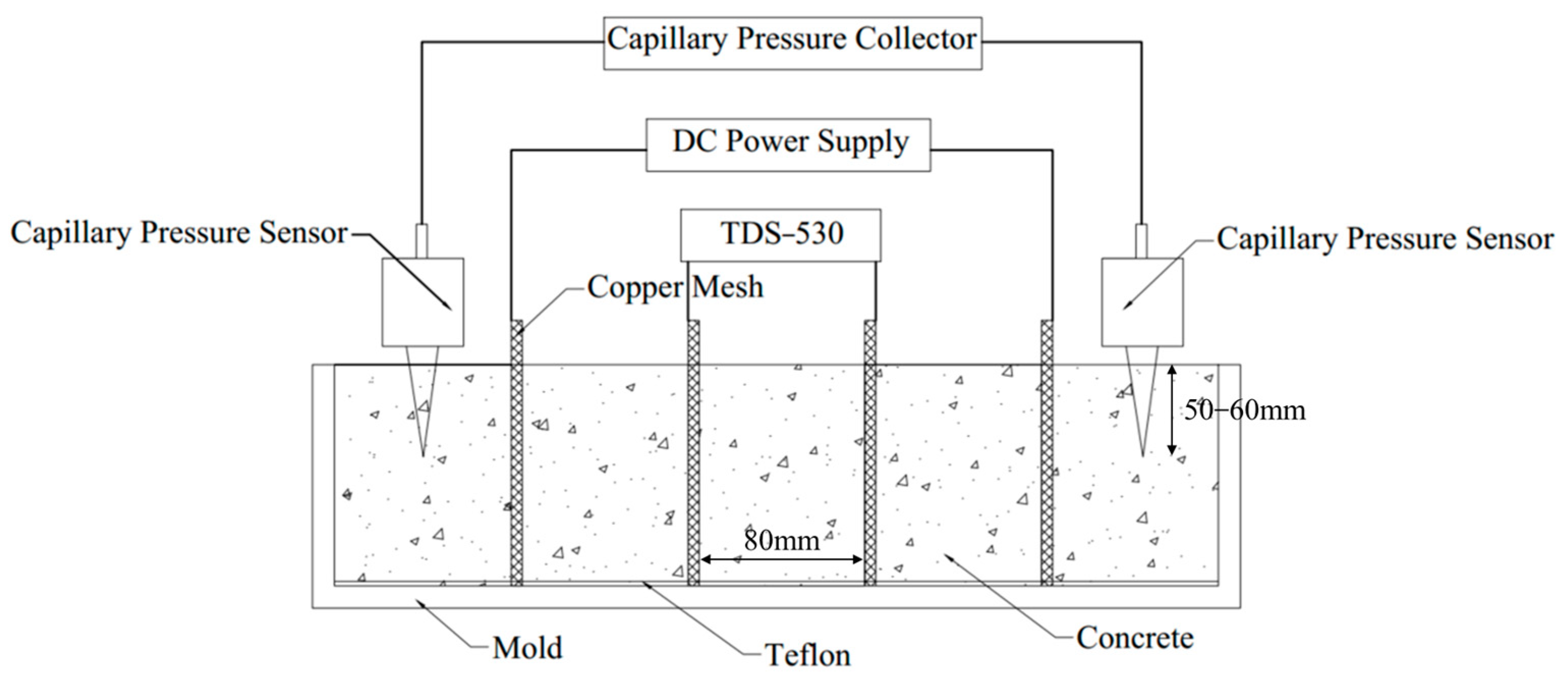 Materials 18 01884 g001